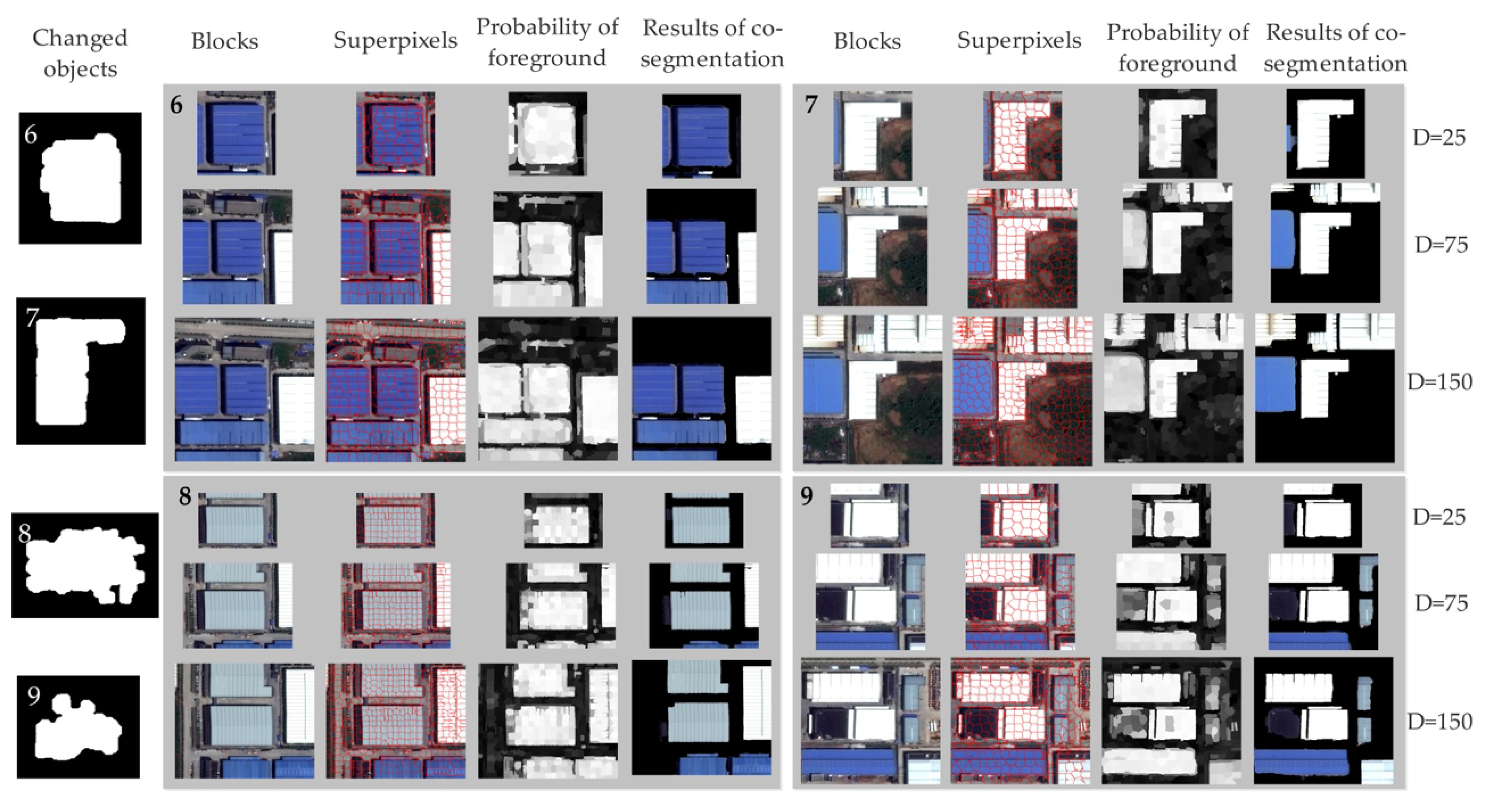 Ijgi 07 00213 g009 Ijgi 07 00213 g009