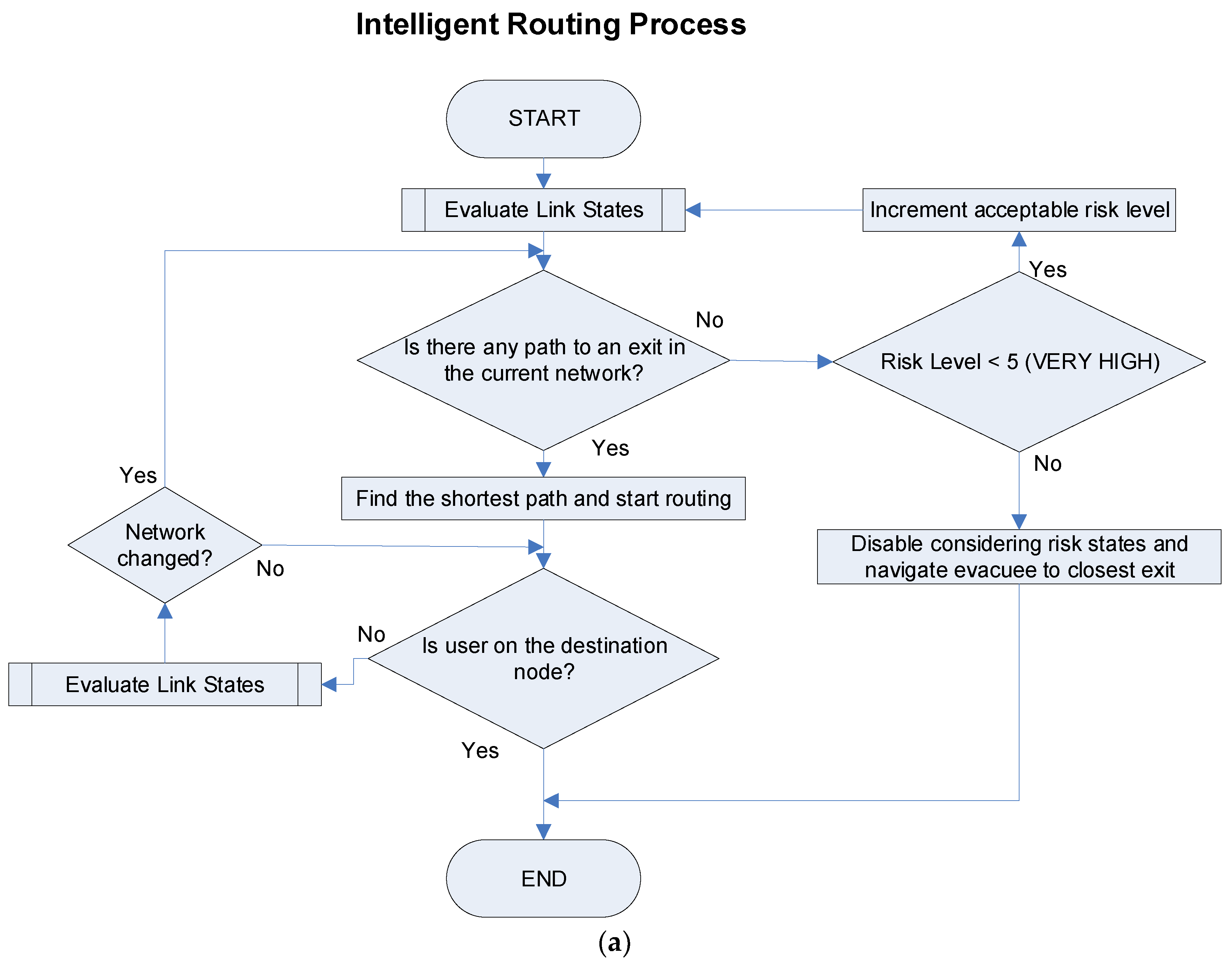 Ijgi 07 00223 g007a Ijgi 07 00223 g007a