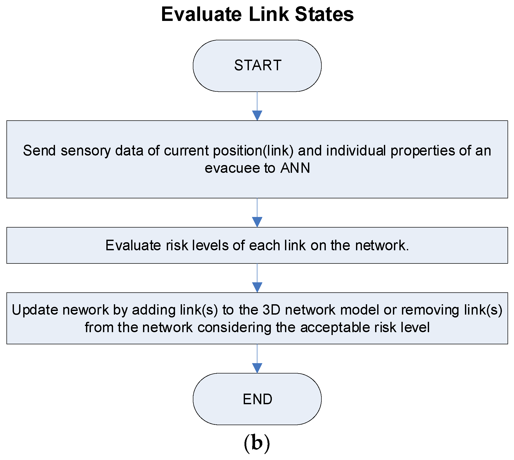 Ijgi 07 00223 g007b Ijgi 07 00223 g007b