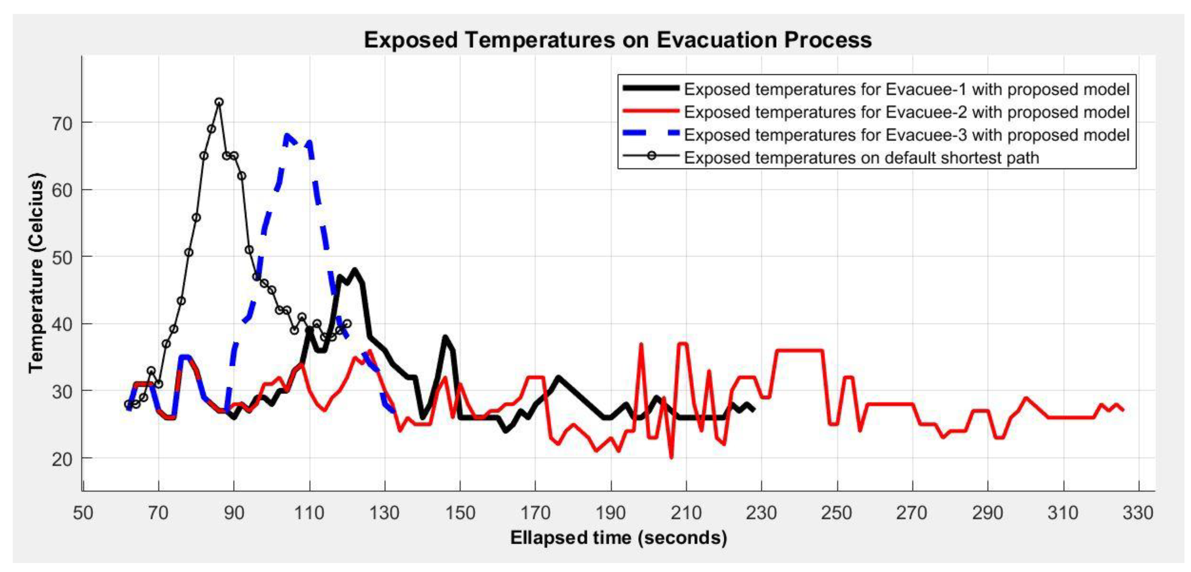 Ijgi 07 00223 g010 Ijgi 07 00223 g010