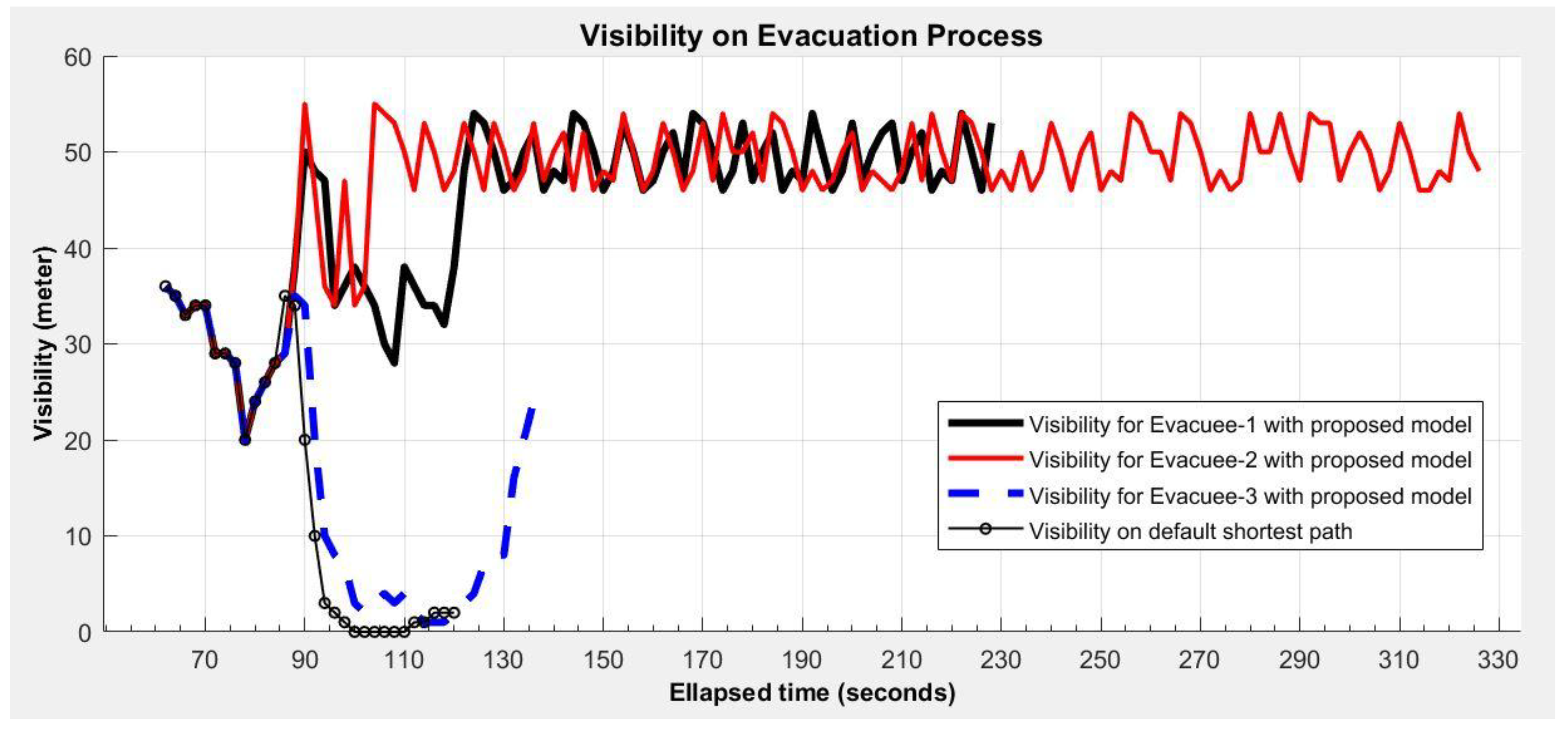 Ijgi 07 00223 g012 Ijgi 07 00223 g012
