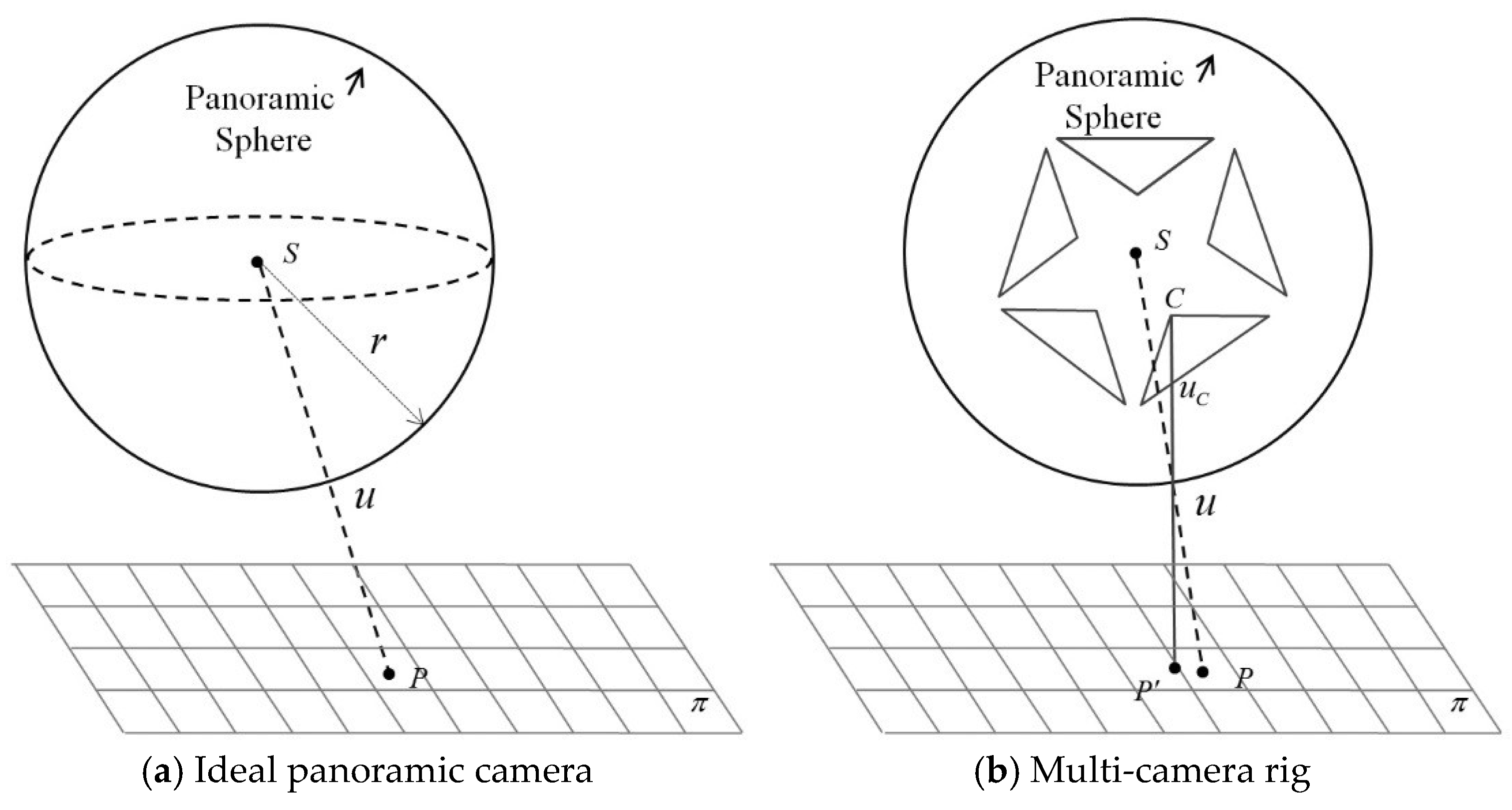 Ijgi 07 00236 g002 Ijgi 07 00236 g002