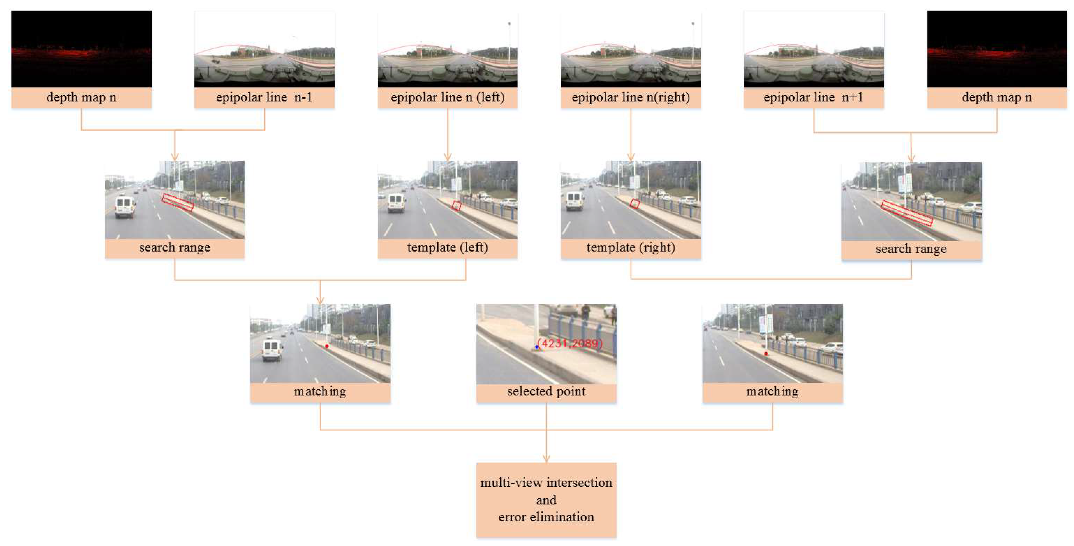 Ijgi 07 00236 g005 Ijgi 07 00236 g005