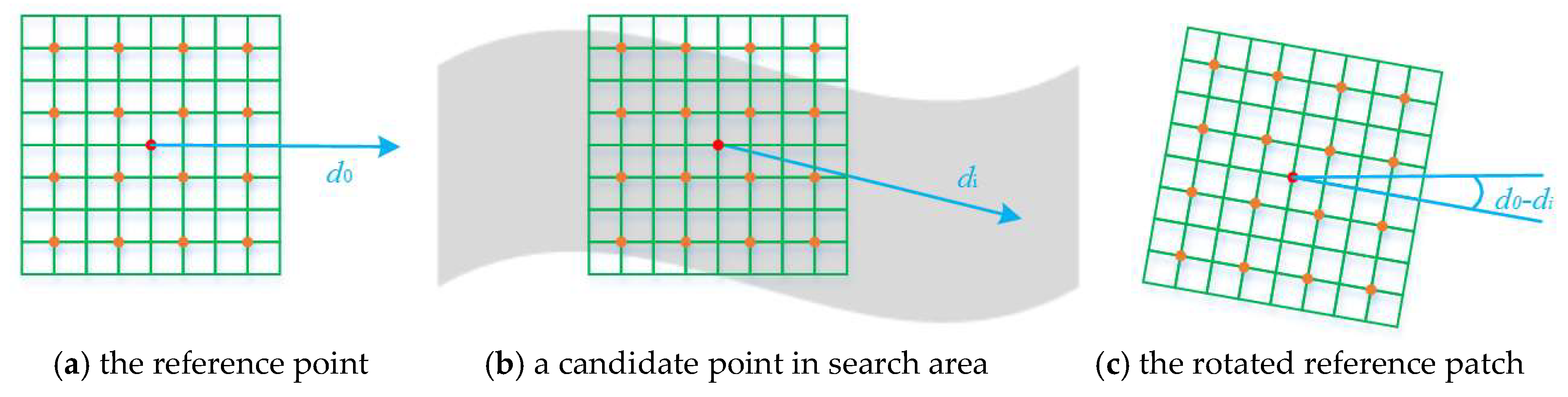 Ijgi 07 00236 g007 Ijgi 07 00236 g007