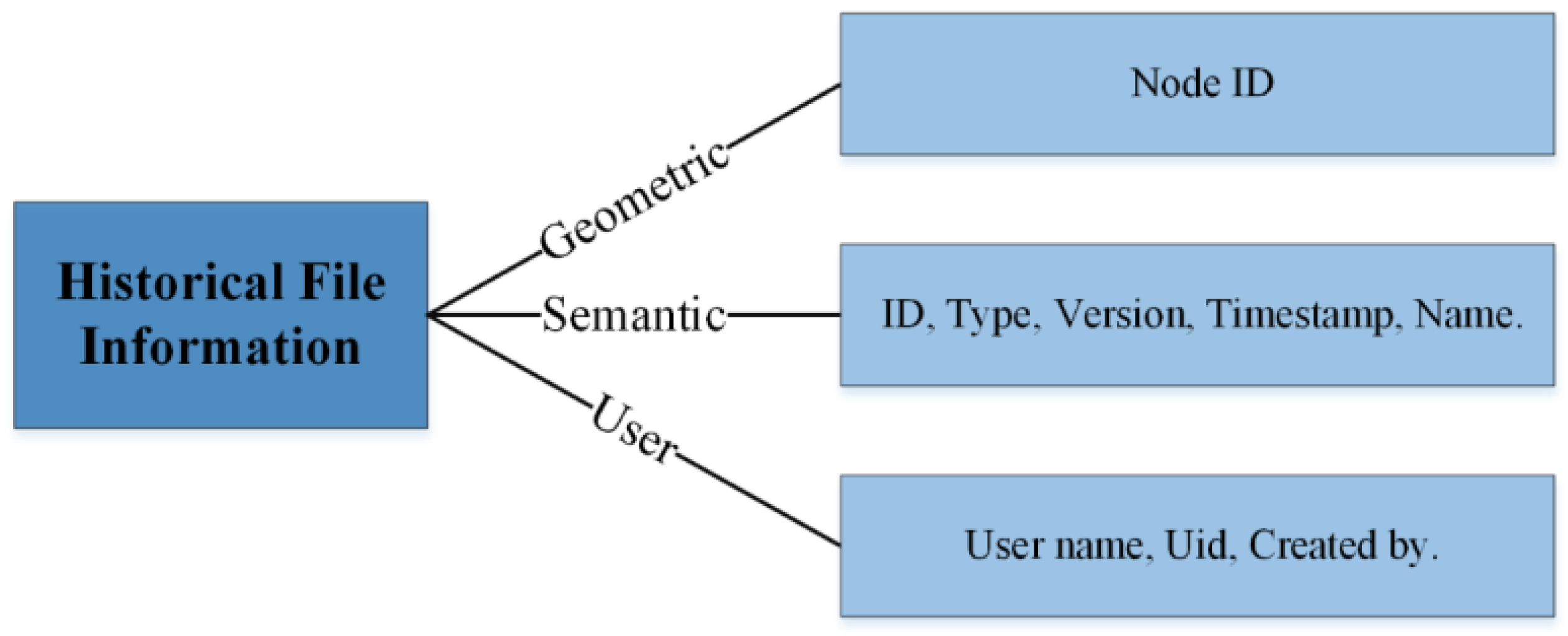 Ijgi 07 00253 g002 Ijgi 07 00253 g002