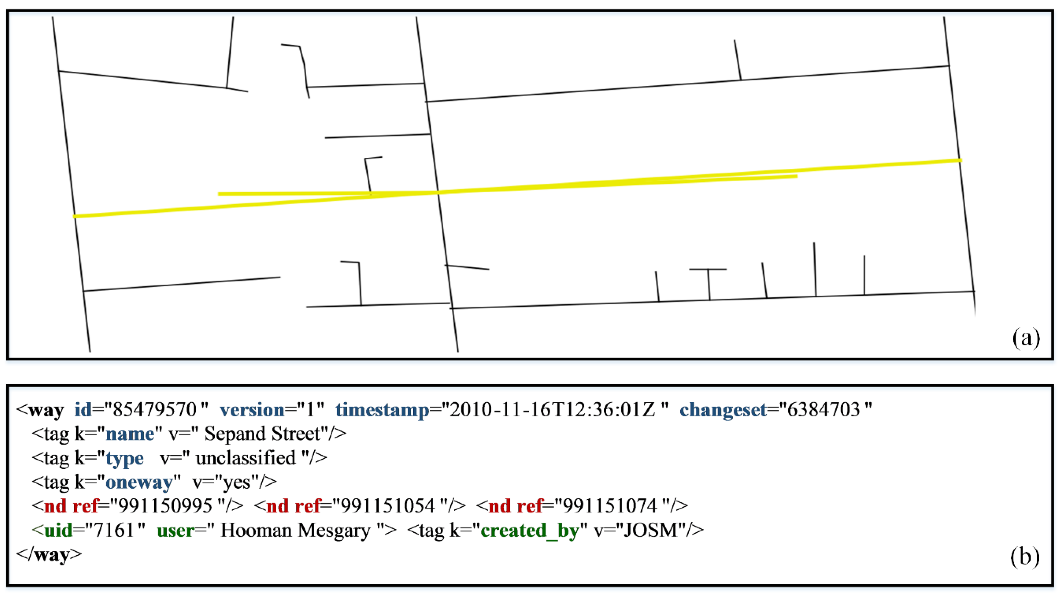 Ijgi 07 00253 g003 Ijgi 07 00253 g003