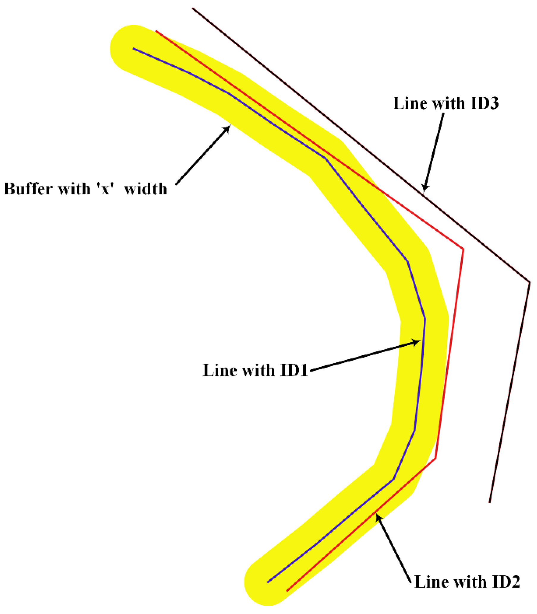 Ijgi 07 00253 g010 Ijgi 07 00253 g010