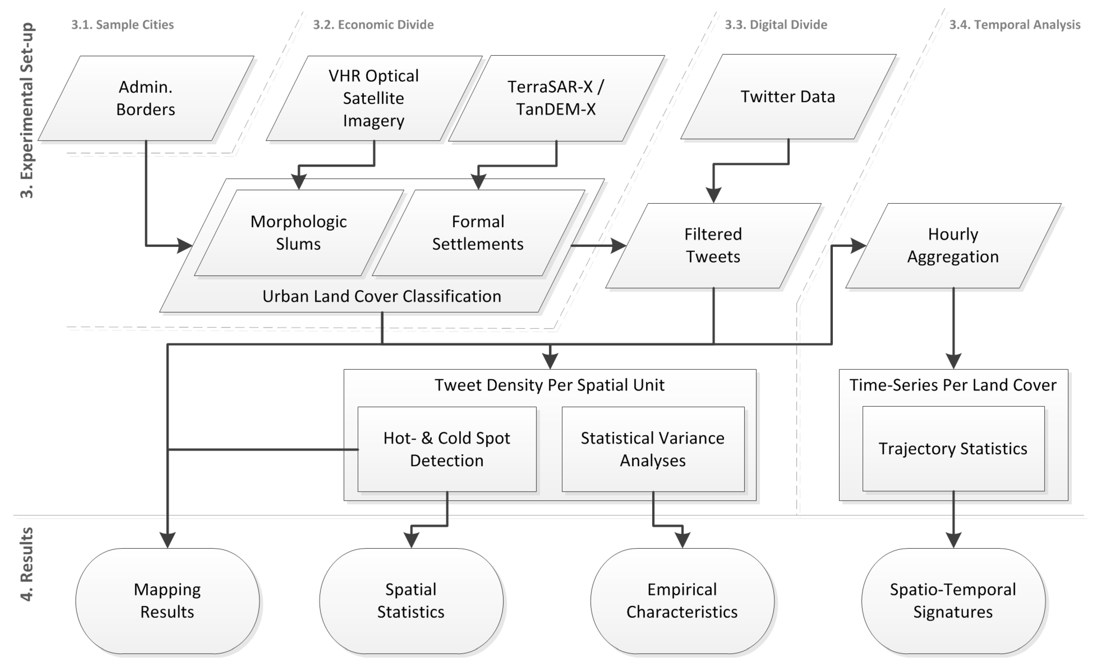 Ijgi 07 00304 g001 Ijgi 07 00304 g001