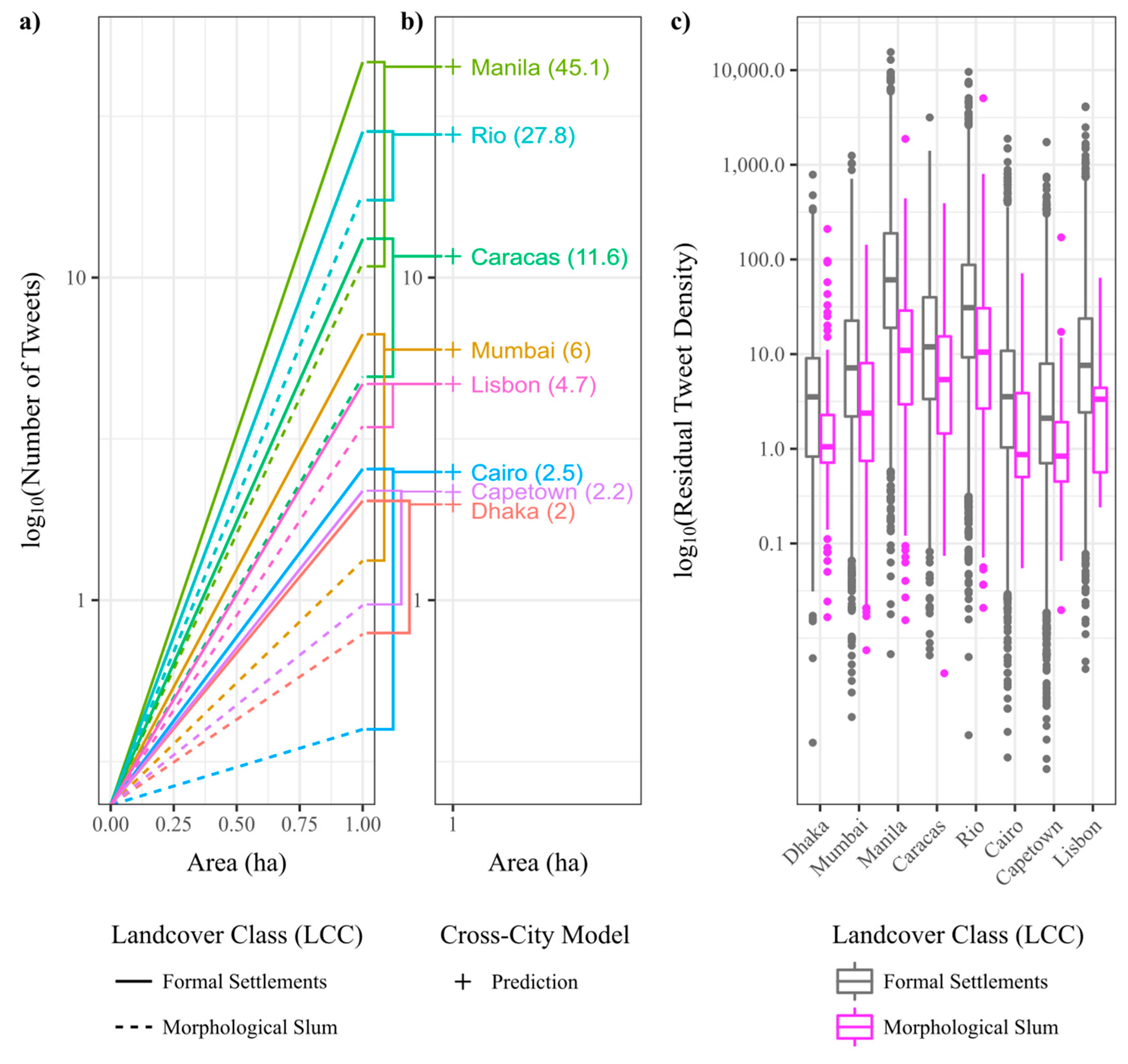 Ijgi 07 00304 g004 Ijgi 07 00304 g004
