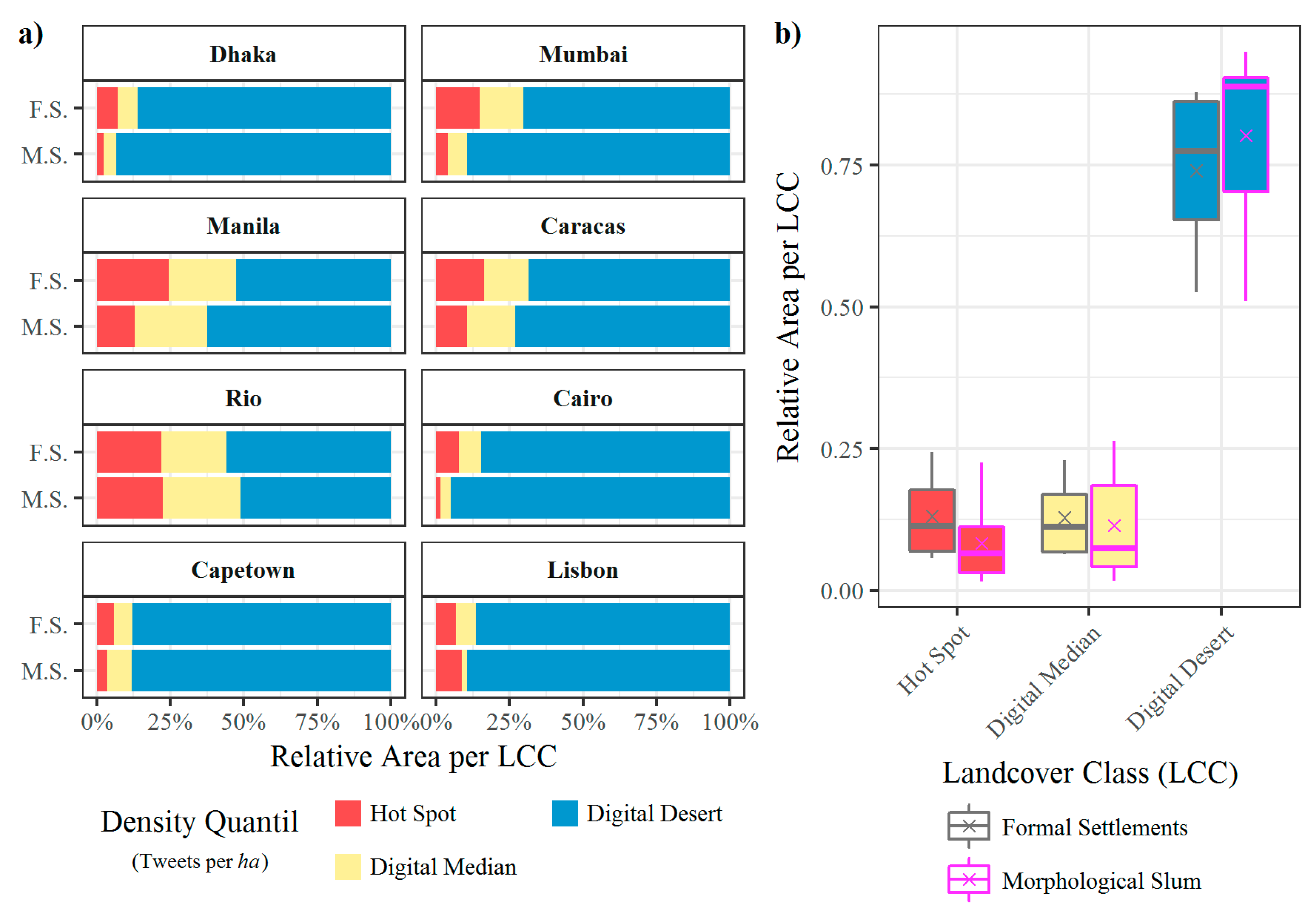 Ijgi 07 00304 g005 Ijgi 07 00304 g005