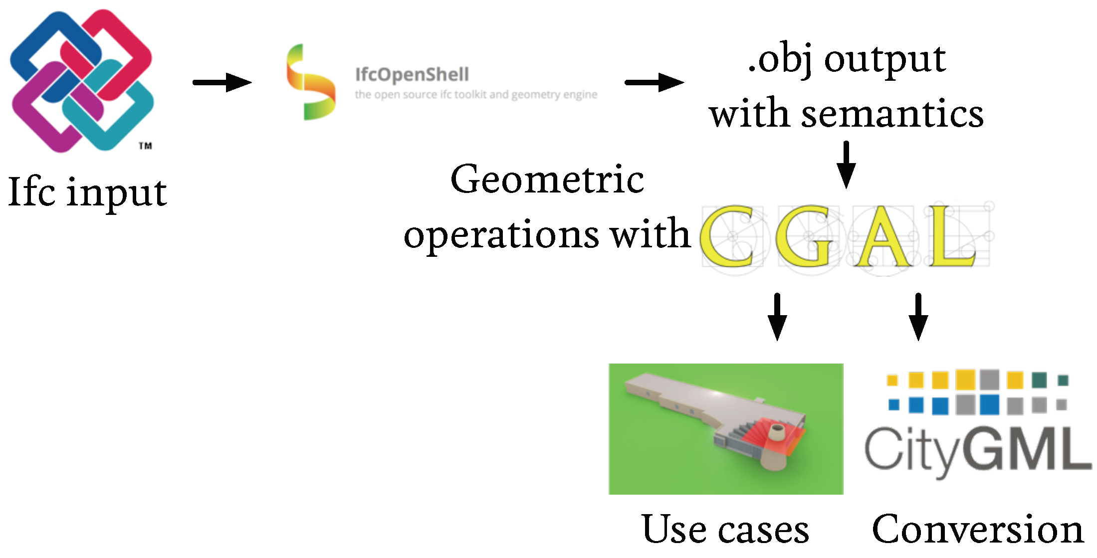 Ijgi 07 00311 g008 Ijgi 07 00311 g008