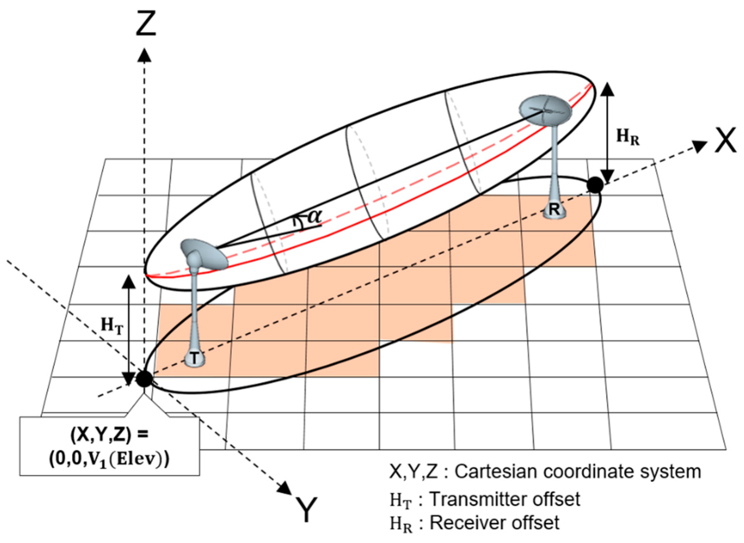 Ijgi 07 00322 g005