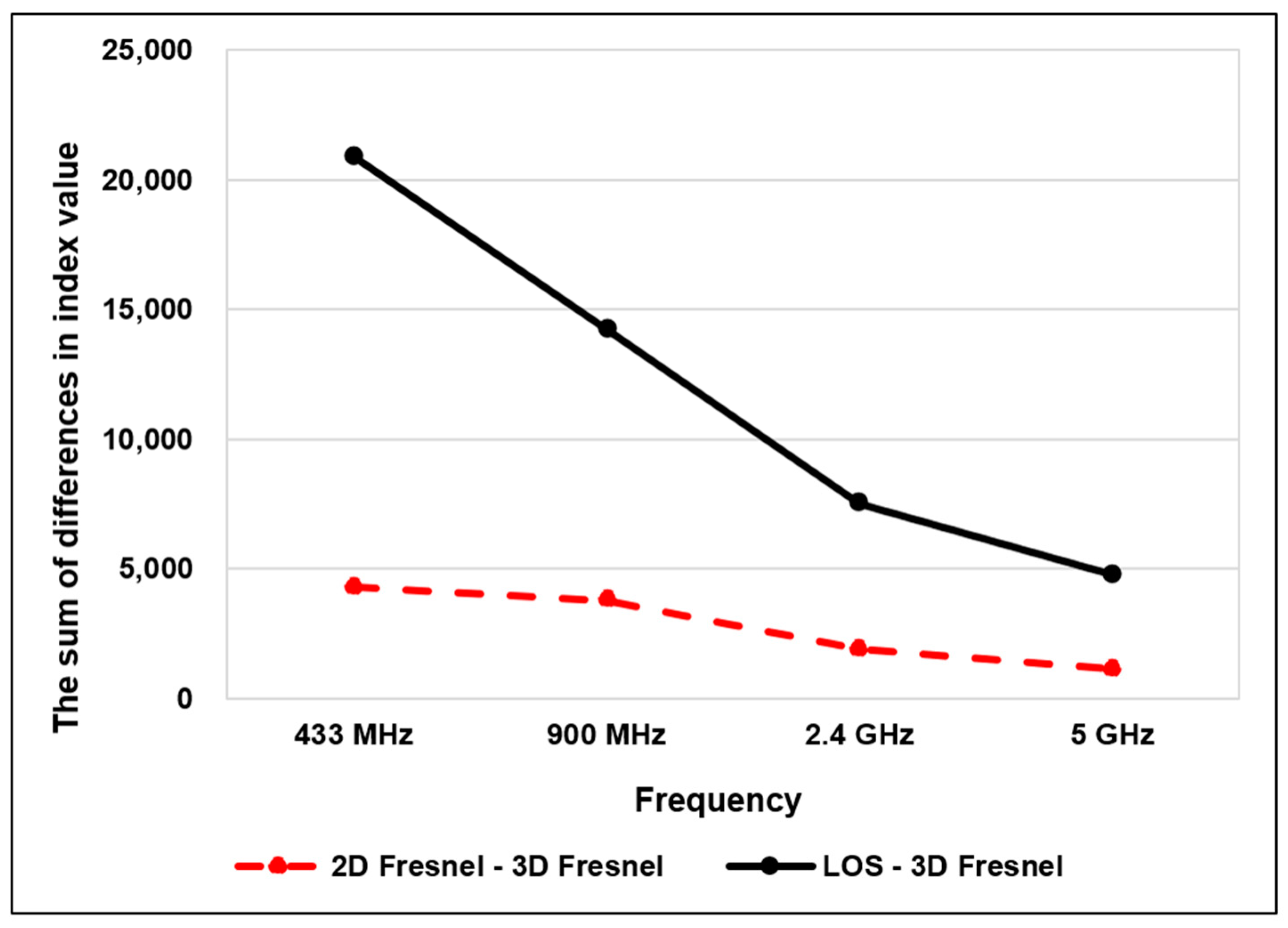 Ijgi 07 00322 g012
