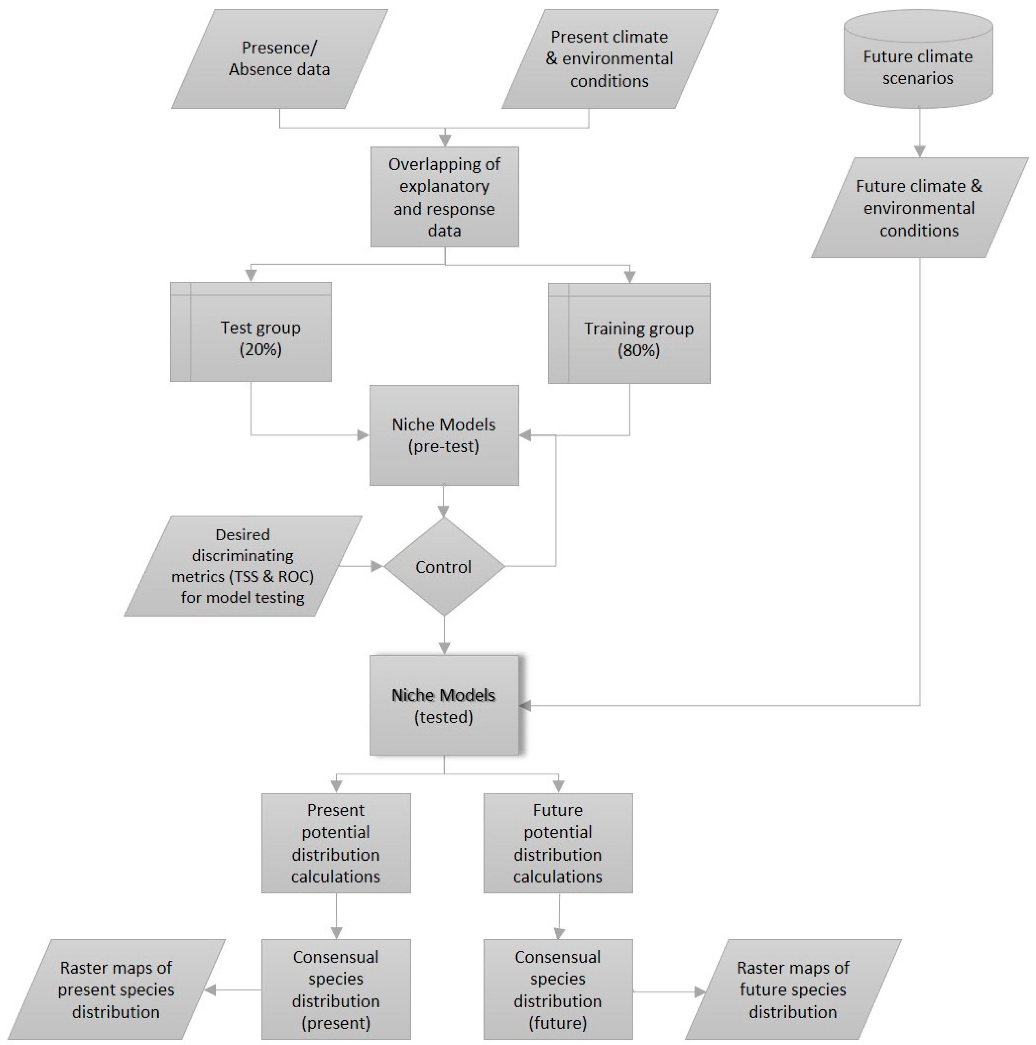 Ijgi 07 00335 g002 Ijgi 07 00335 g002