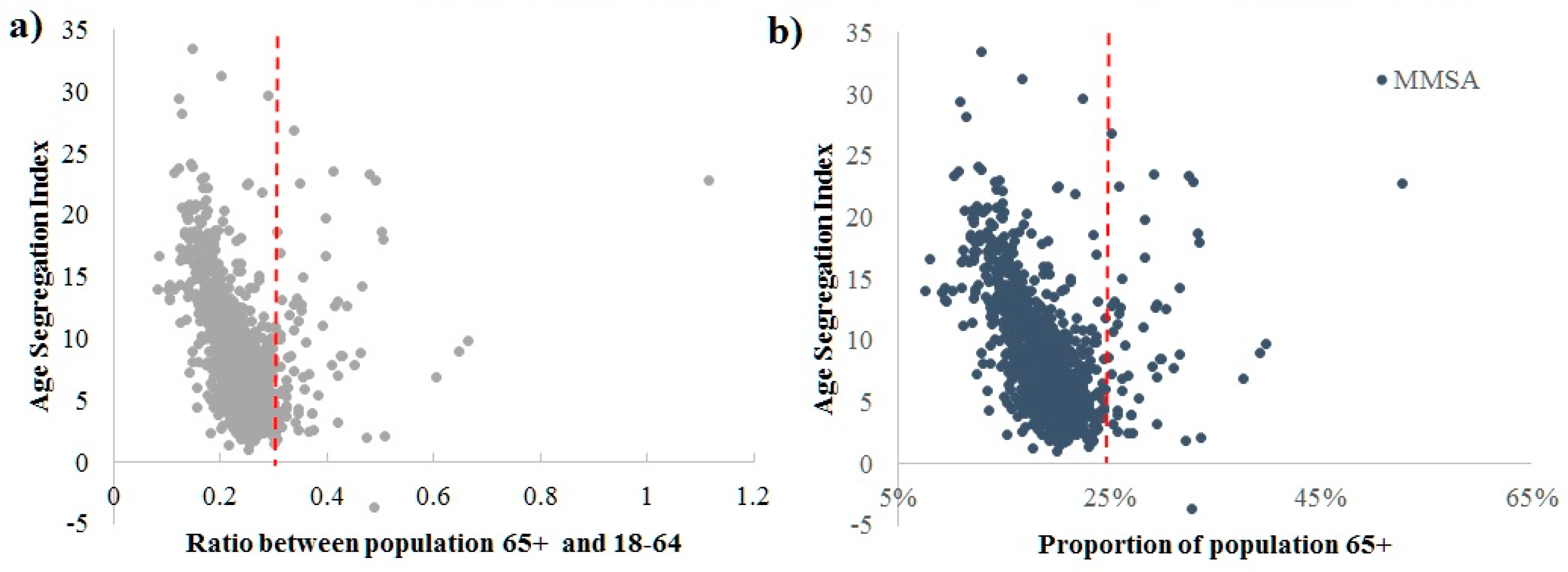 Ijgi 07 00351 g004 Ijgi 07 00351 g004
