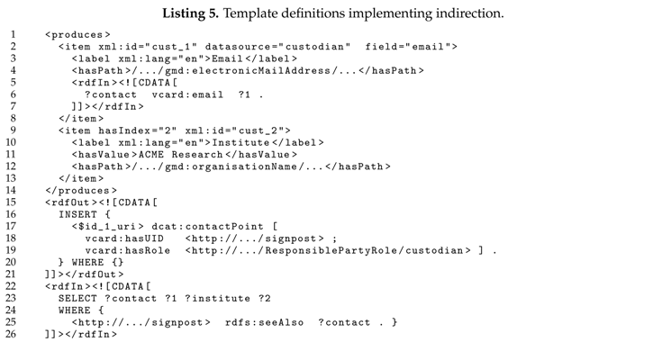 Ijgi 07 00370 i005 Ijgi 07 00370 i005