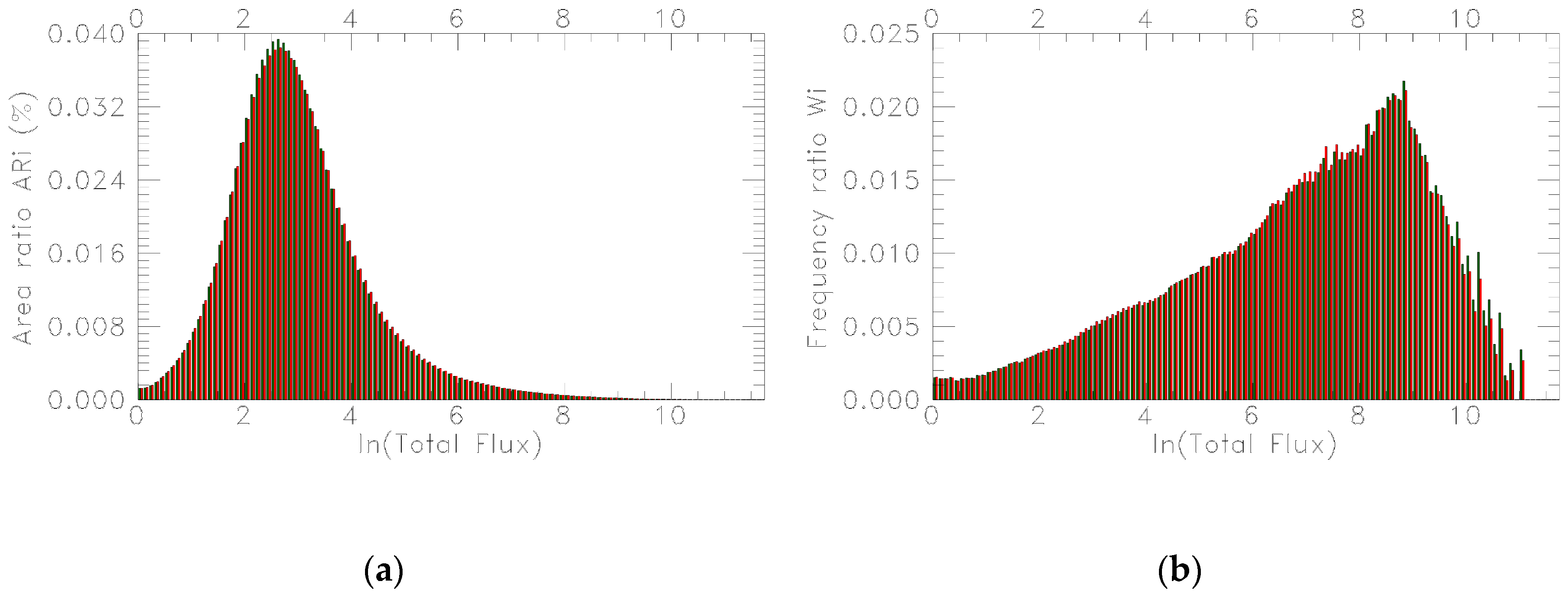Ijgi 07 00374 g004