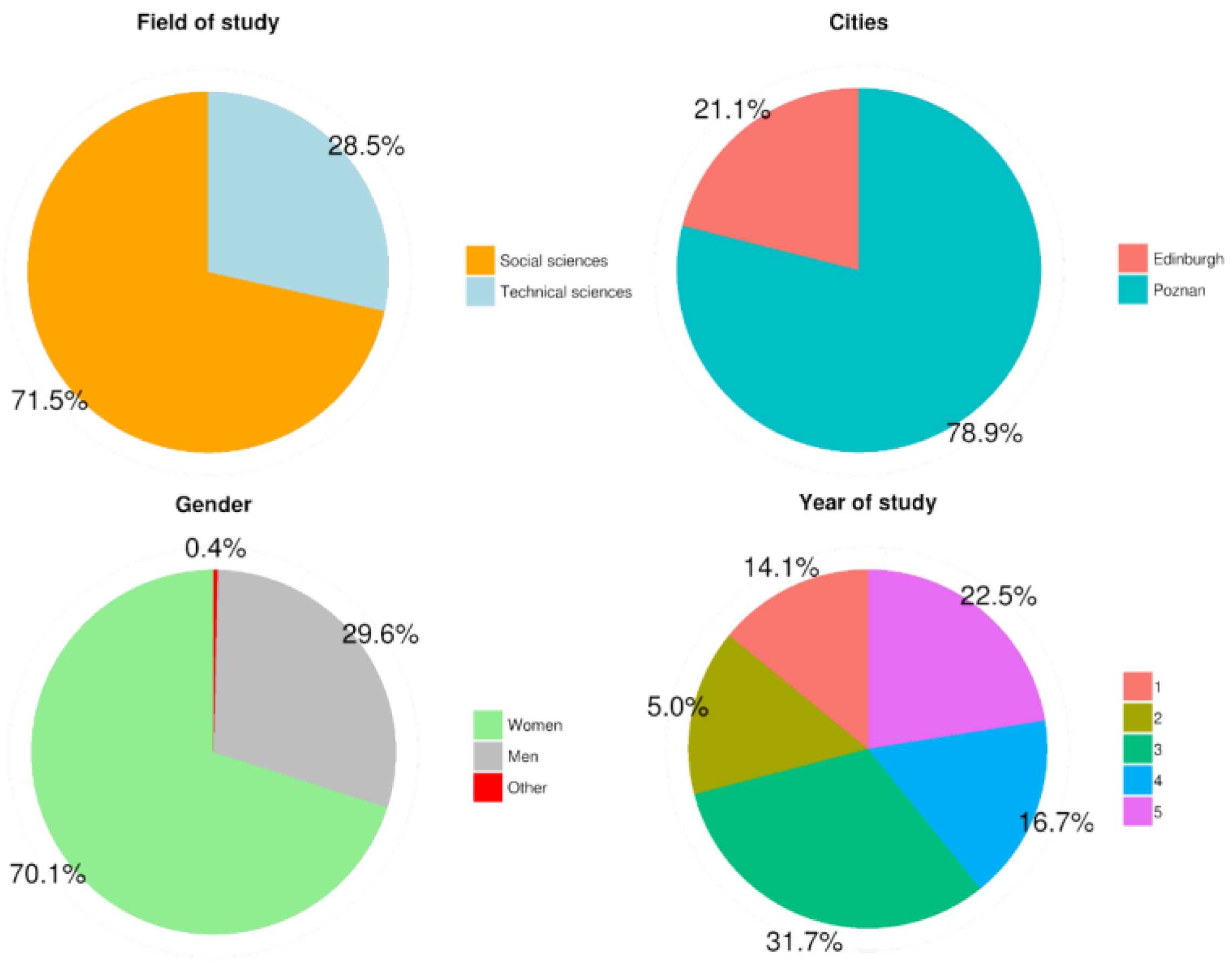 Ijgi 07 00383 g002 Ijgi 07 00383 g002