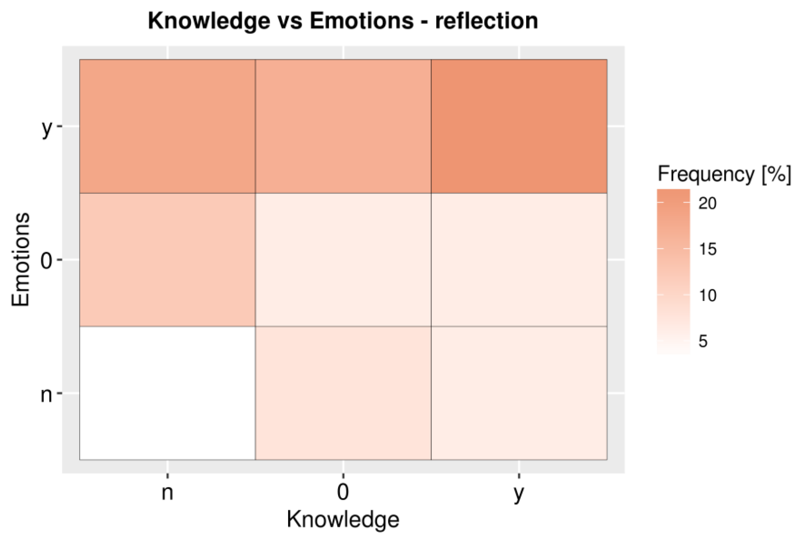 Ijgi 07 00383 g005 Ijgi 07 00383 g005