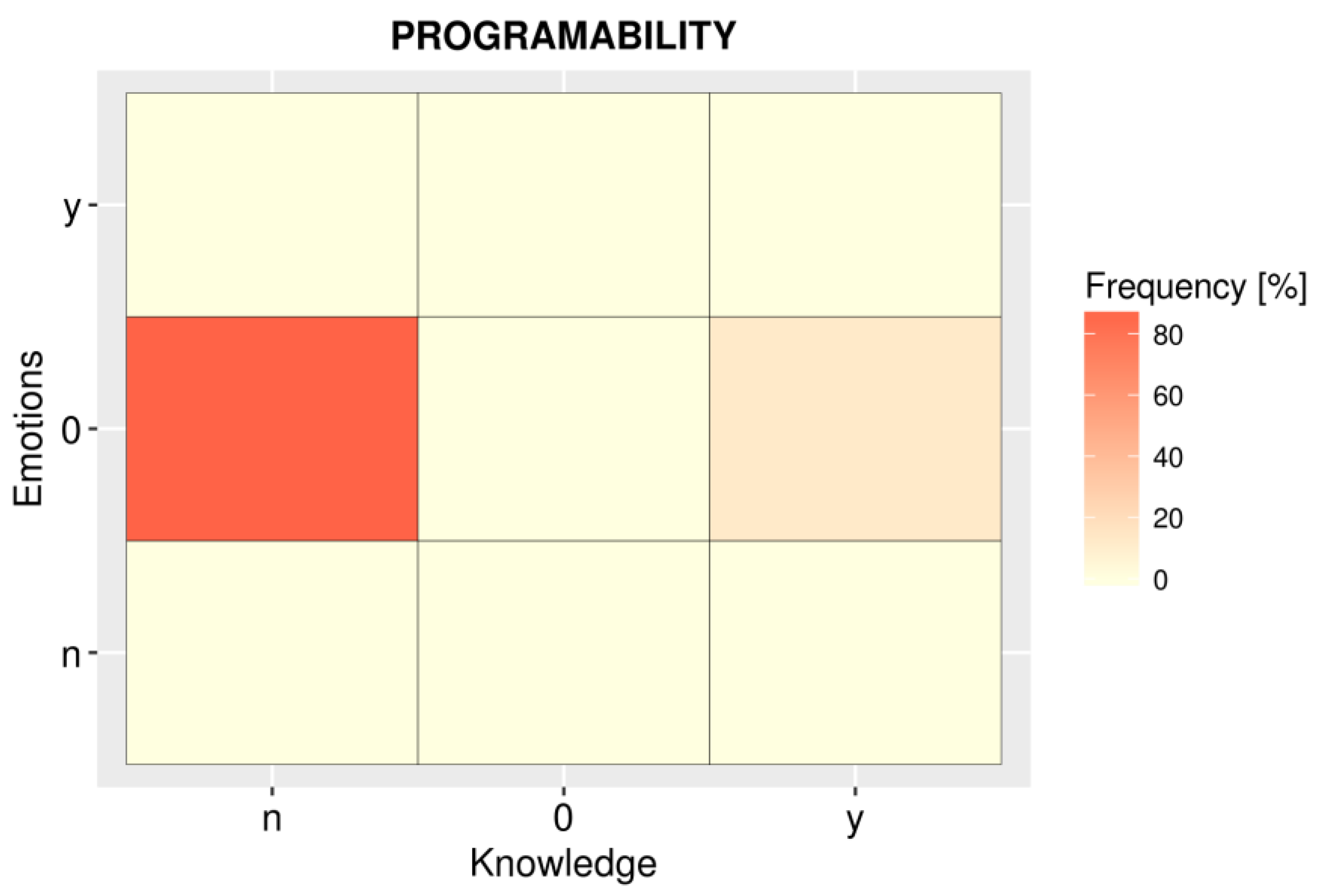 Ijgi 07 00383 g007 Ijgi 07 00383 g007