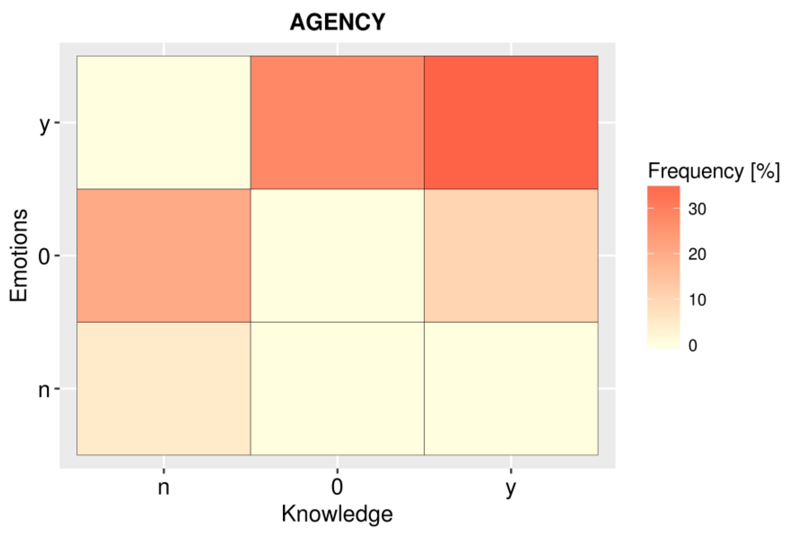 Ijgi 07 00383 g009 Ijgi 07 00383 g009