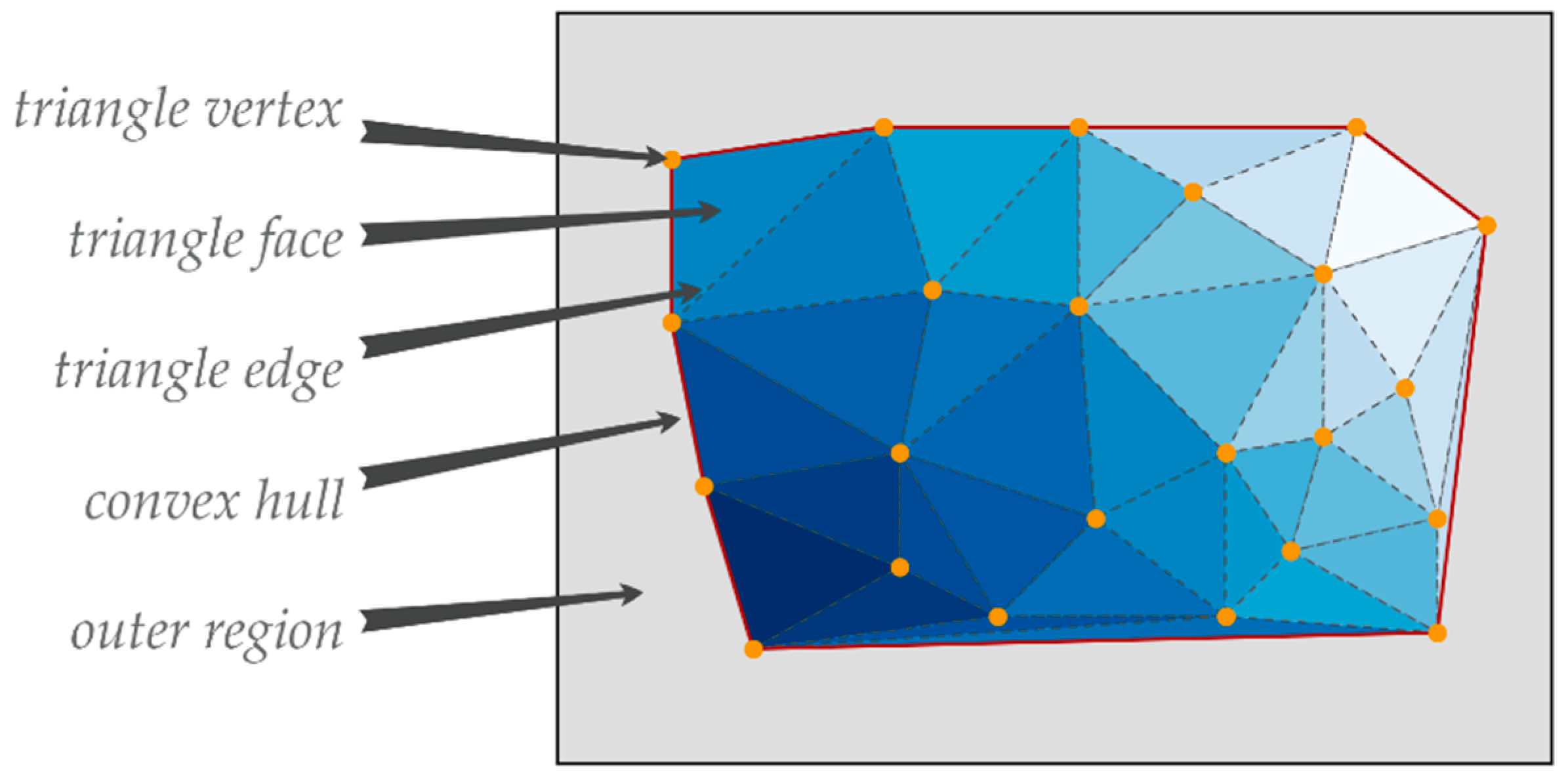 Ijgi 07 00392 g002