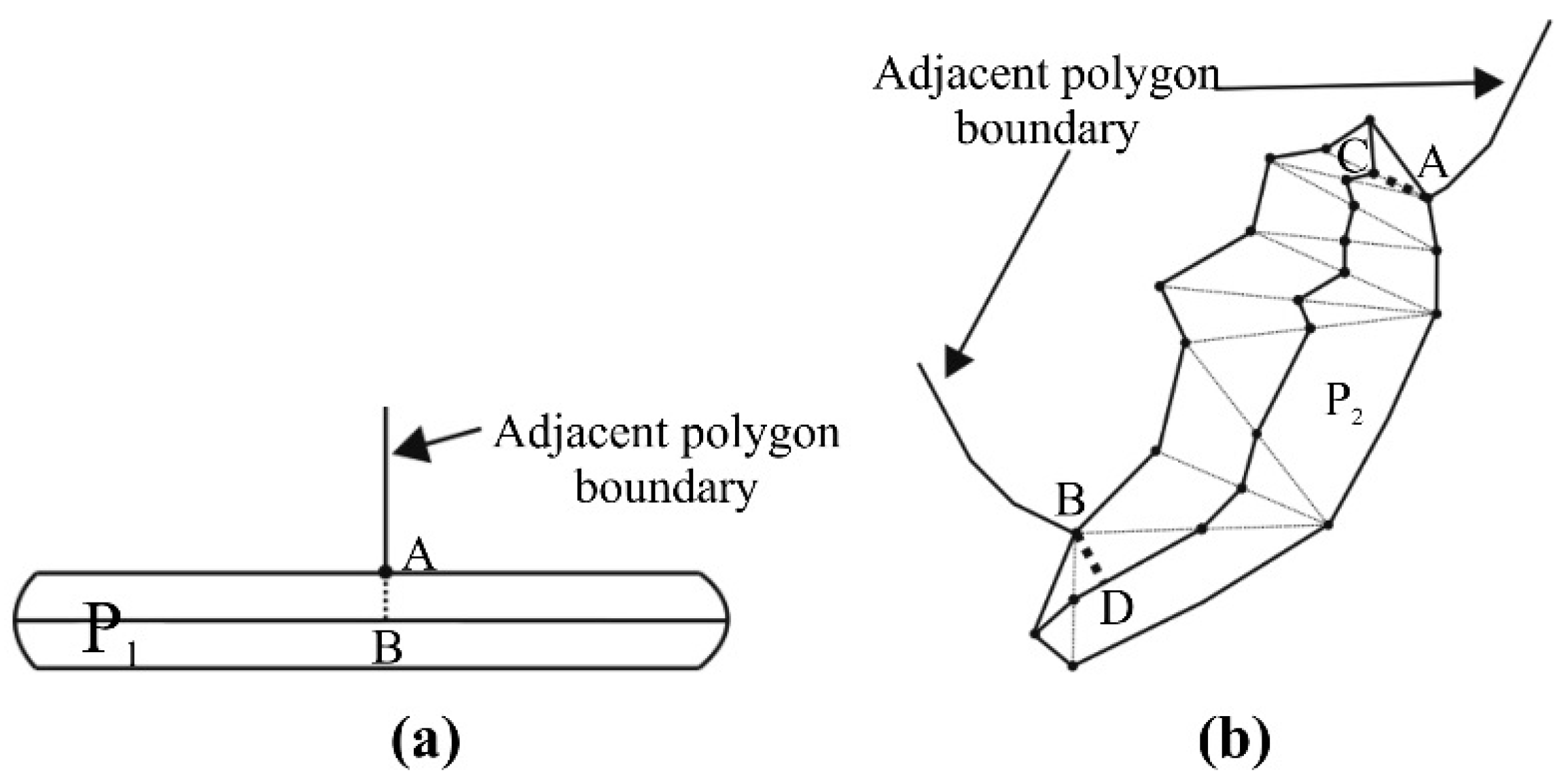 Ijgi 07 00402 g011 Ijgi 07 00402 g011