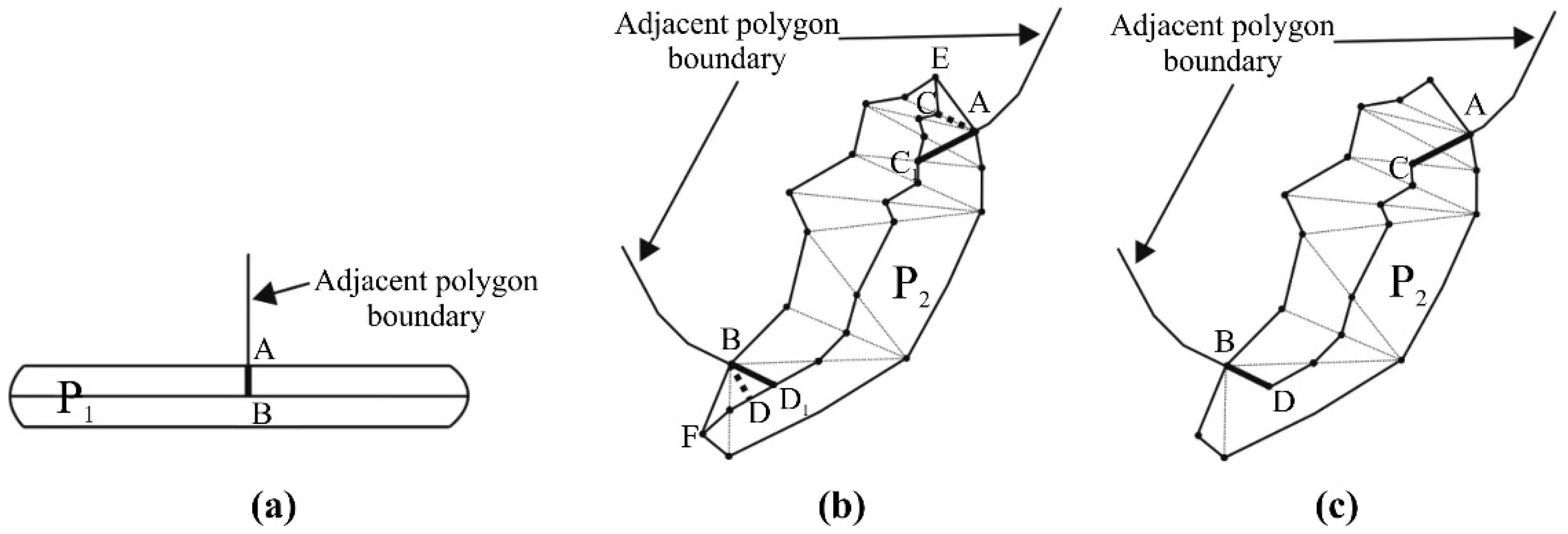 Ijgi 07 00402 g012 Ijgi 07 00402 g012