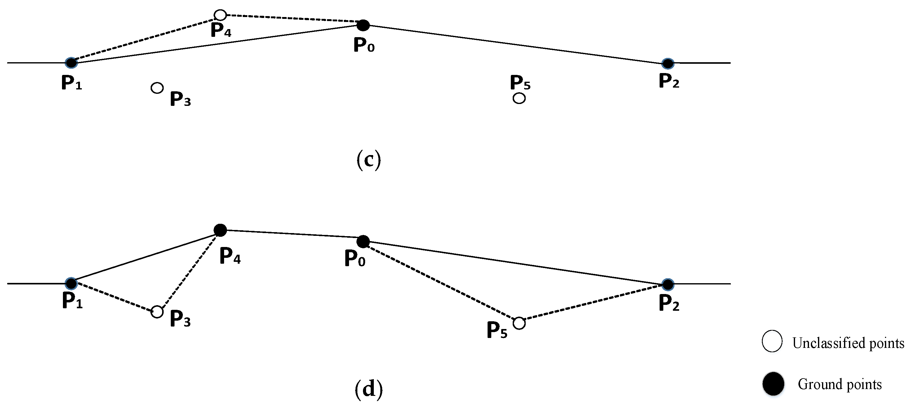 Ijgi 07 00409 g002b Ijgi 07 00409 g002b