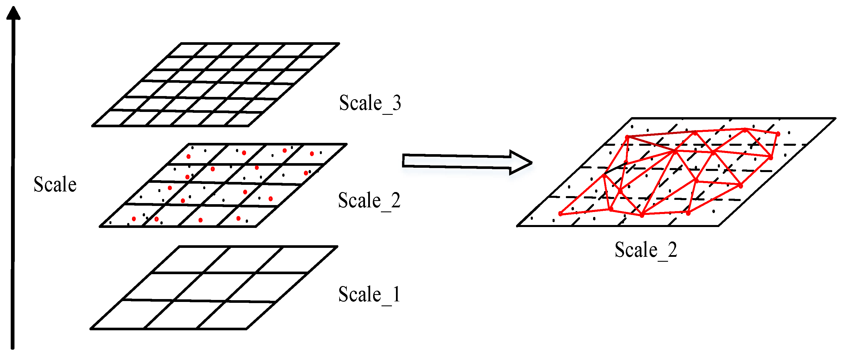 Ijgi 07 00409 g004 Ijgi 07 00409 g004