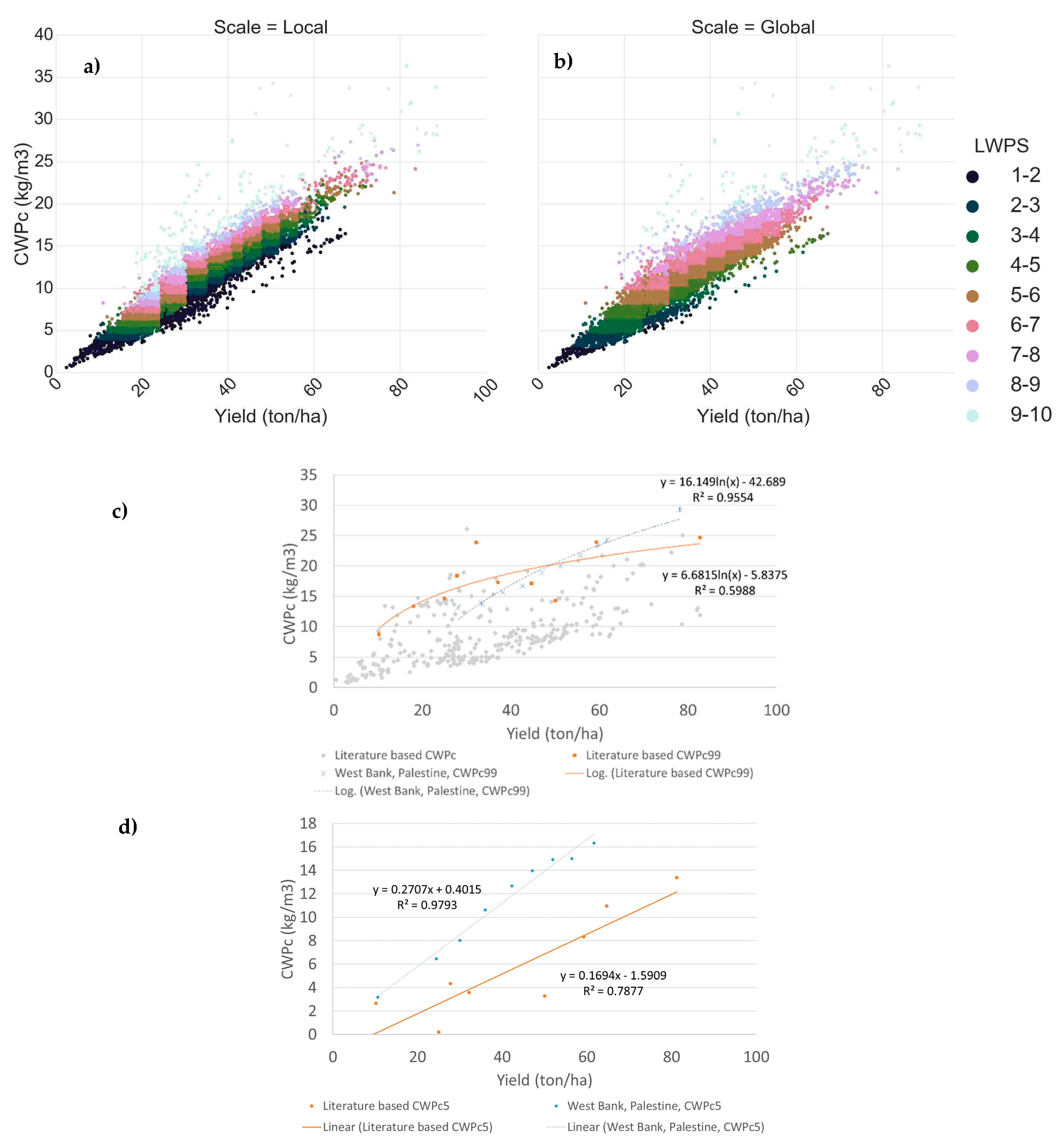 Ijgi 07 00414 g007 Ijgi 07 00414 g007