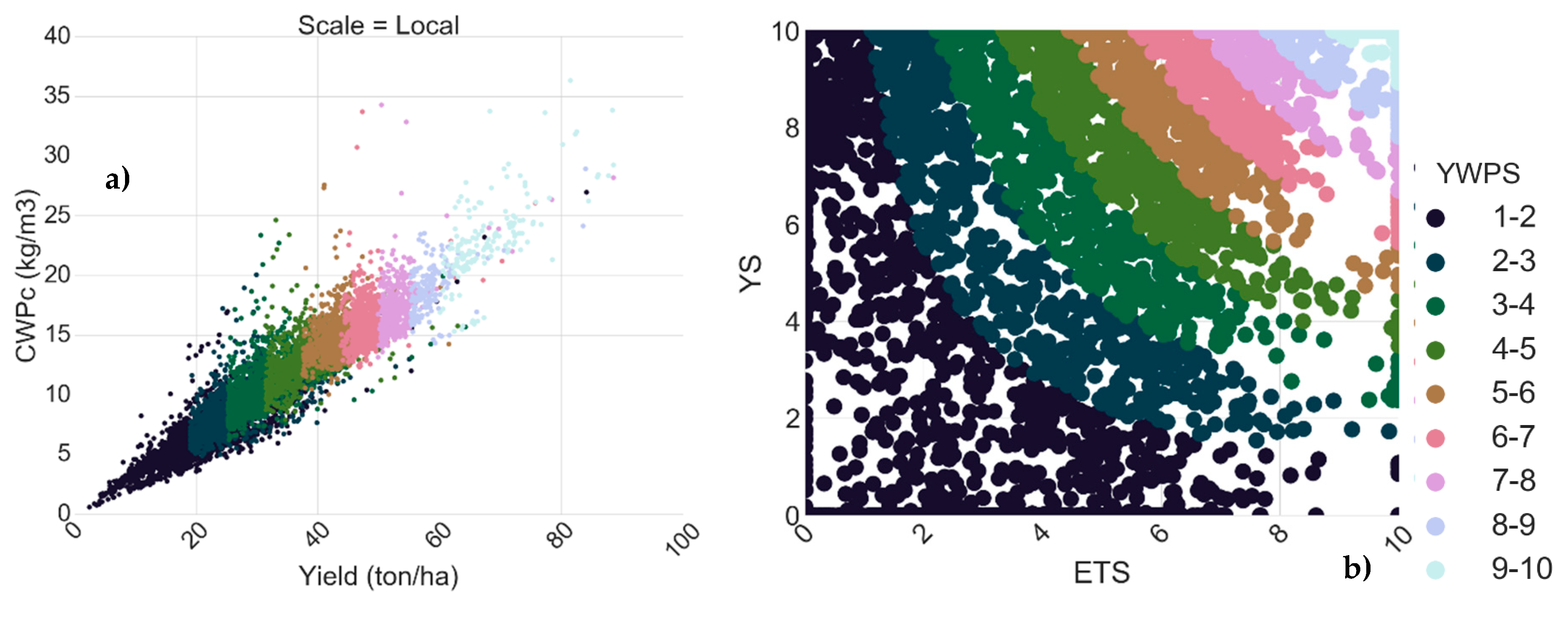 Ijgi 07 00414 g008 Ijgi 07 00414 g008