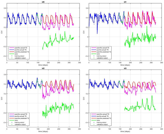 Ijgi 07 00420 g0a1a Ijgi 07 00420 g0a1a