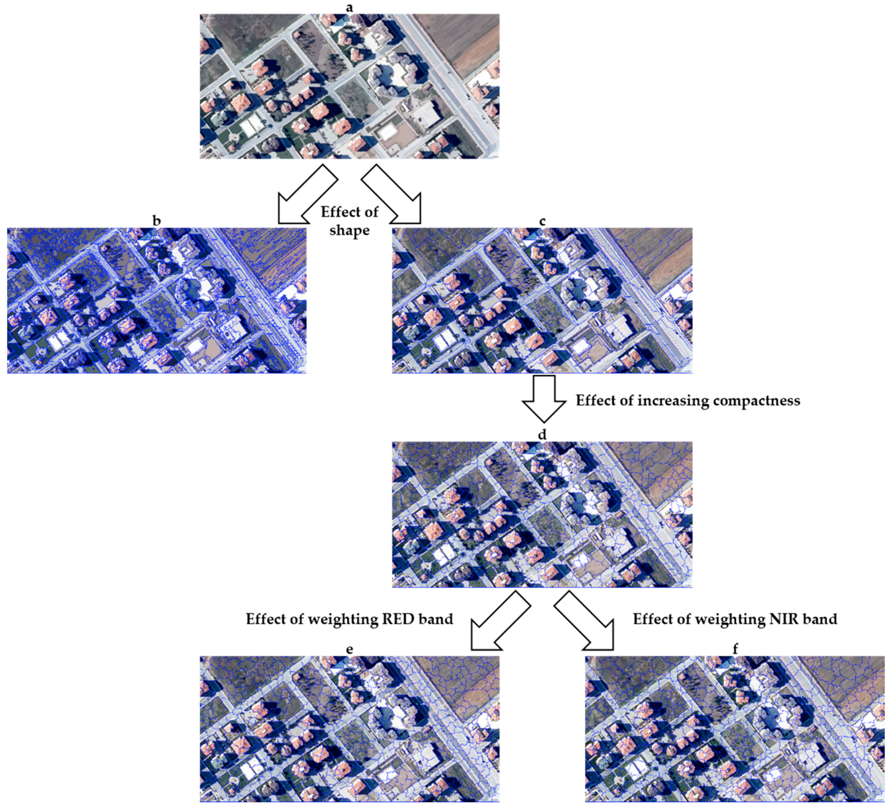 Ijgi 07 00424 g005 Ijgi 07 00424 g005