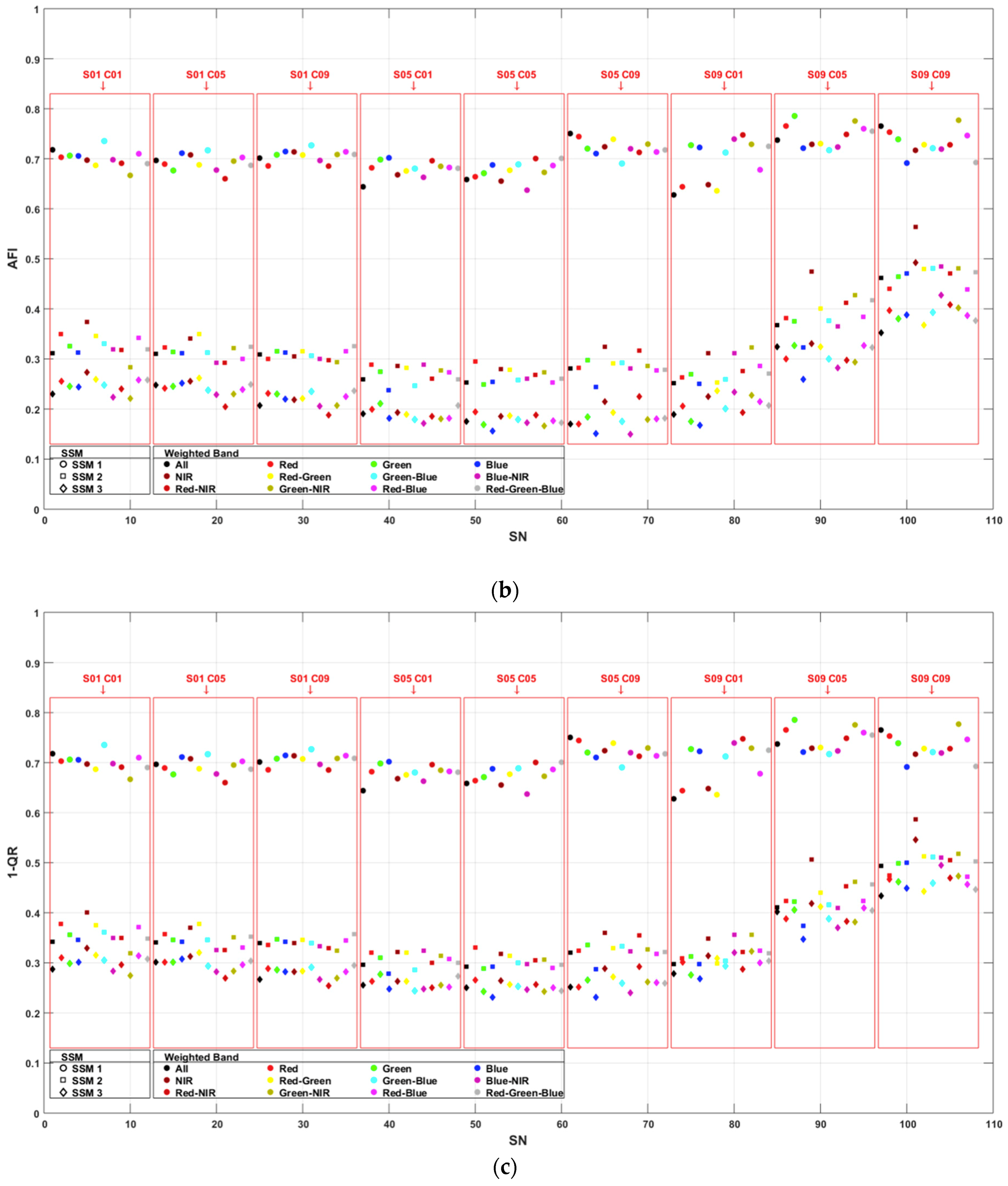 Ijgi 07 00424 g008b Ijgi 07 00424 g008b