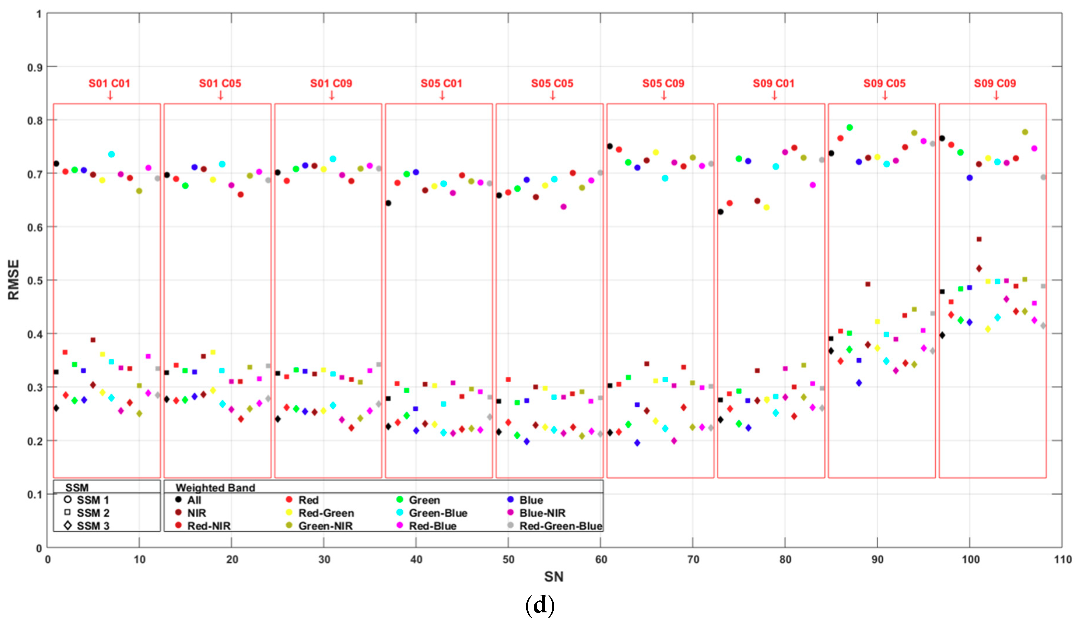 Ijgi 07 00424 g008c Ijgi 07 00424 g008c