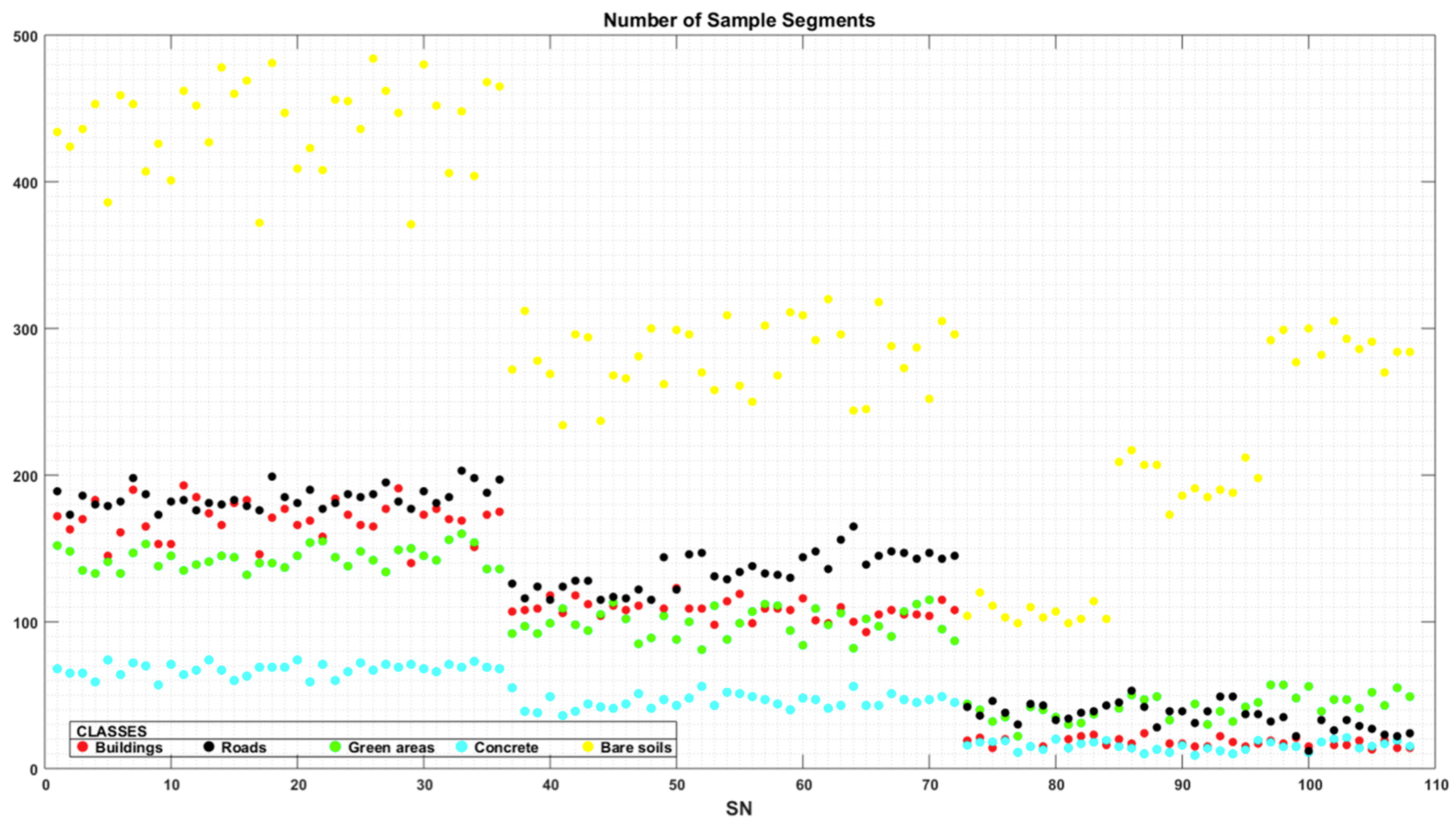 Ijgi 07 00424 g009 Ijgi 07 00424 g009