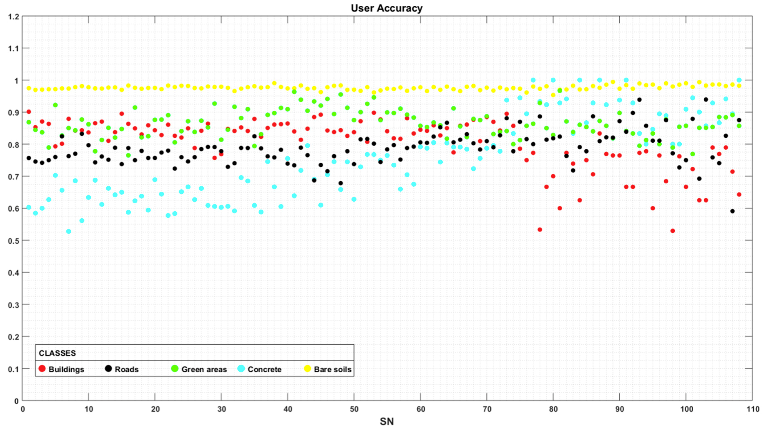 Ijgi 07 00424 g010 Ijgi 07 00424 g010