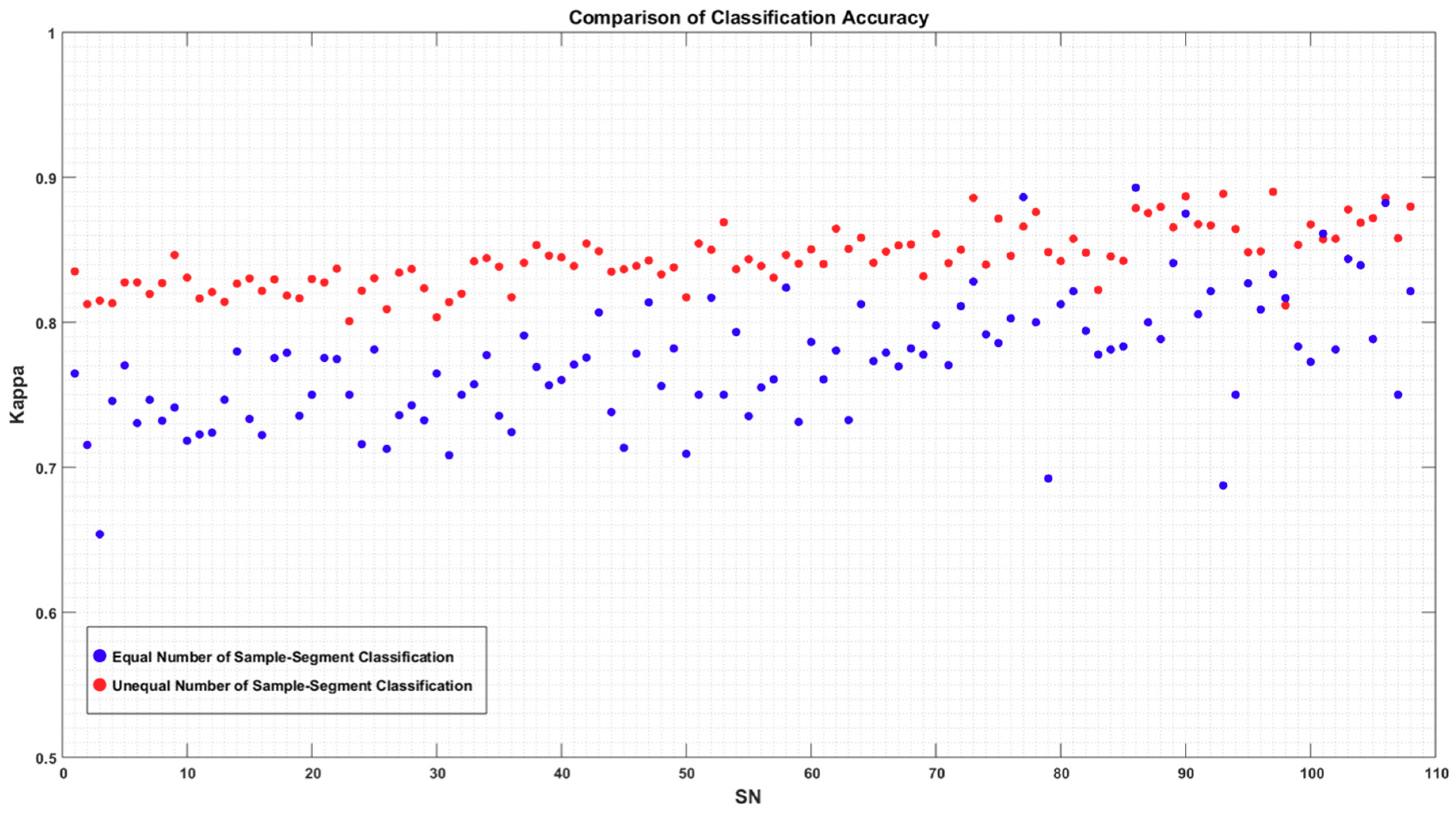 Ijgi 07 00424 g013 Ijgi 07 00424 g013