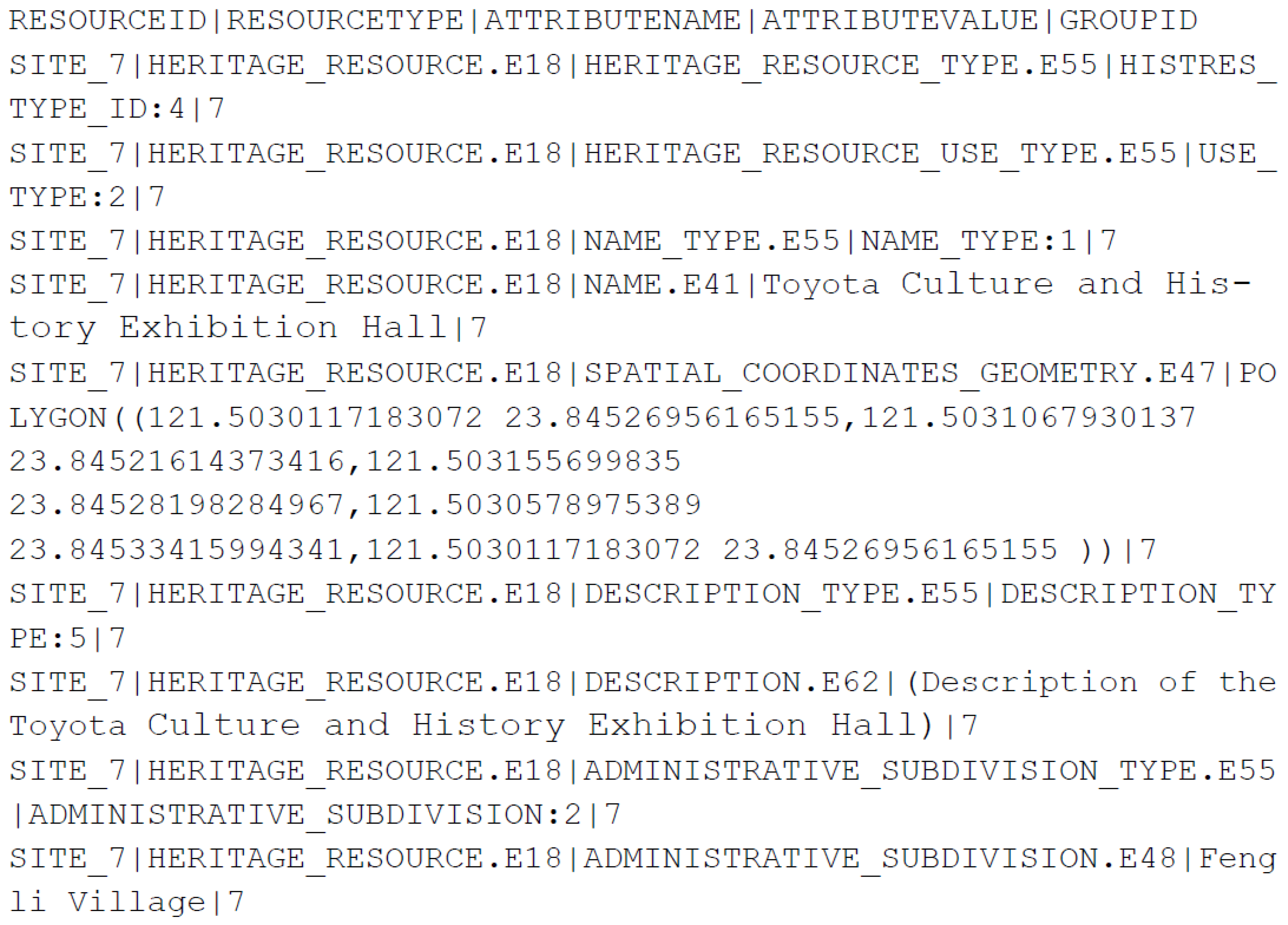 Ijgi 07 00426 g007 Ijgi 07 00426 g007