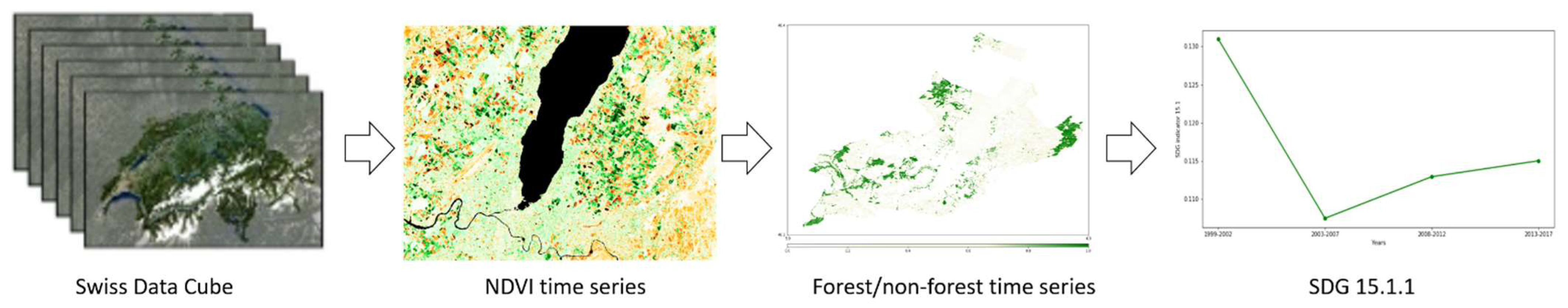 Ijgi 07 00455 g001 Ijgi 07 00455 g001