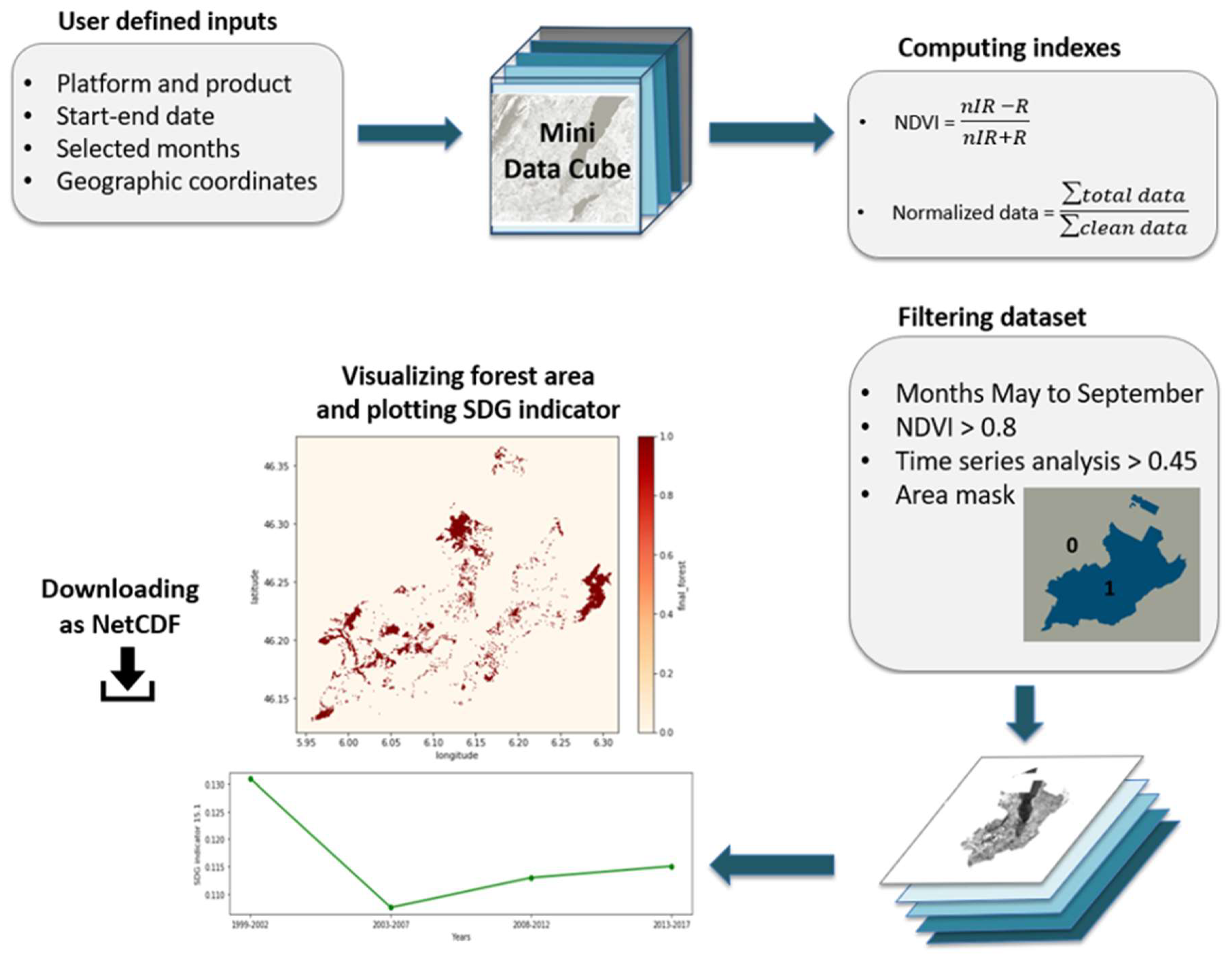 Ijgi 07 00455 g003 Ijgi 07 00455 g003