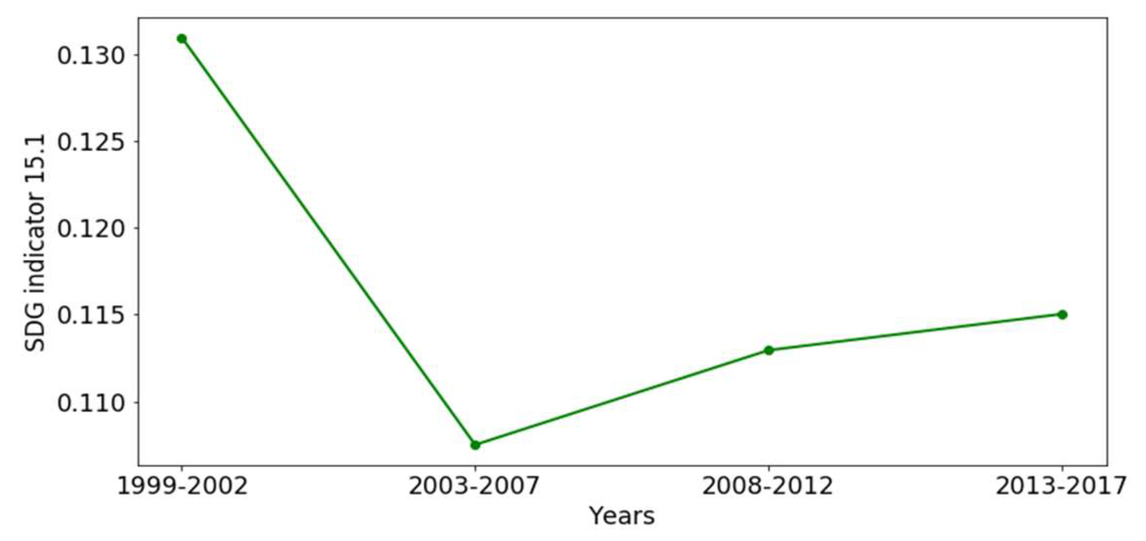 Ijgi 07 00455 g005 Ijgi 07 00455 g005
