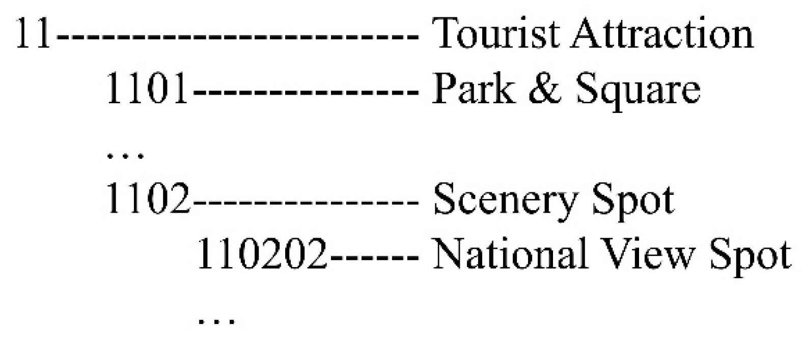 Ijgi 07 00459 g002 Ijgi 07 00459 g002