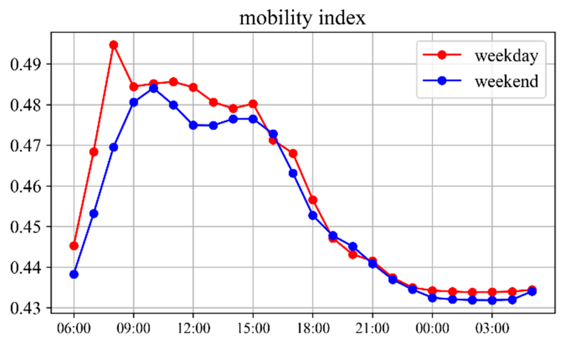 Ijgi 07 00459 g004 Ijgi 07 00459 g004
