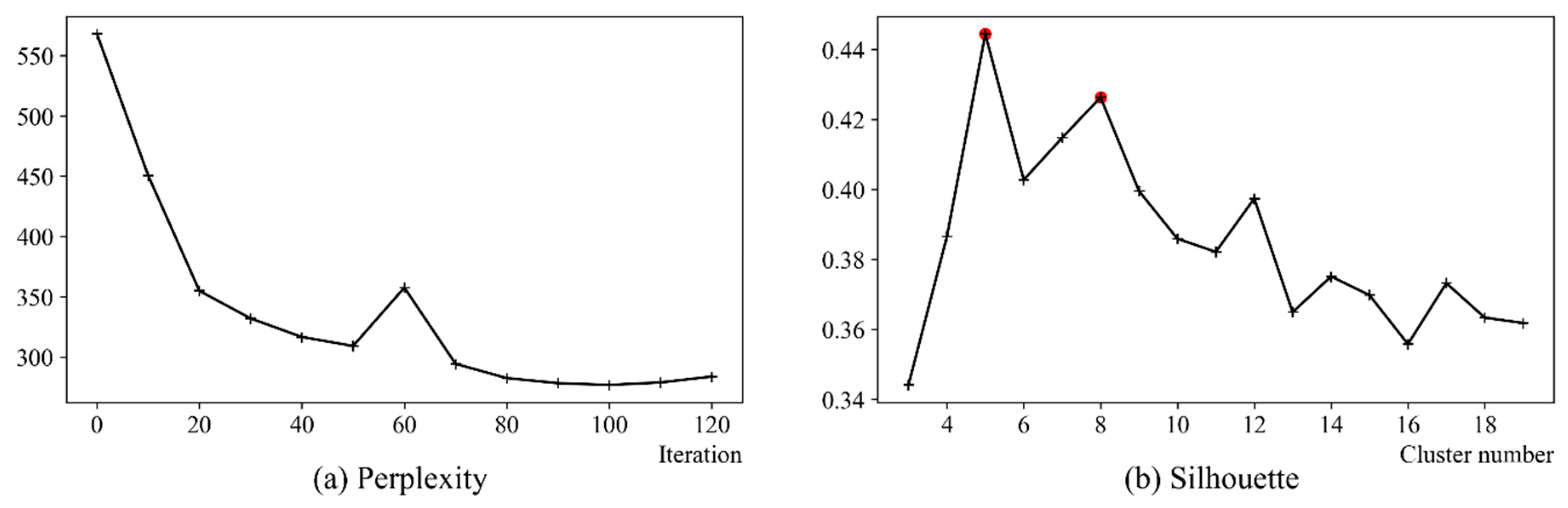 Ijgi 07 00459 g005 Ijgi 07 00459 g005