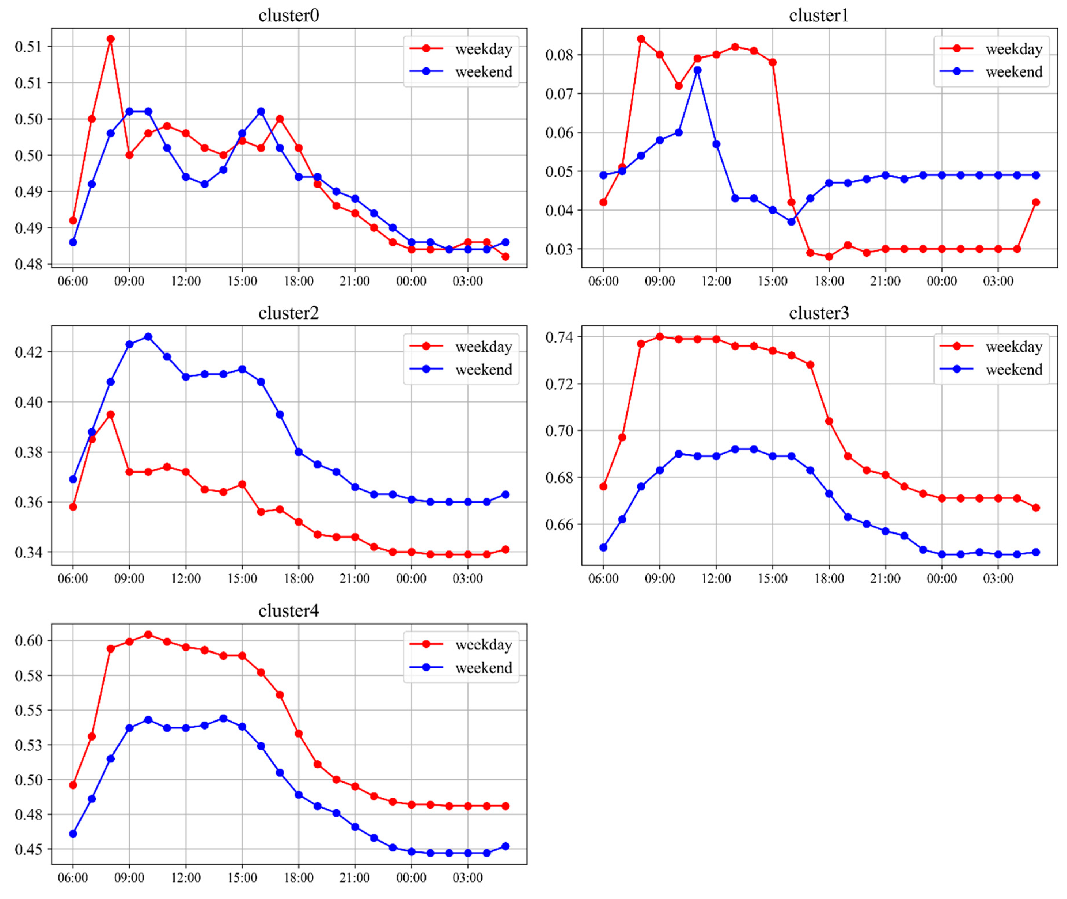 Ijgi 07 00459 g007 Ijgi 07 00459 g007