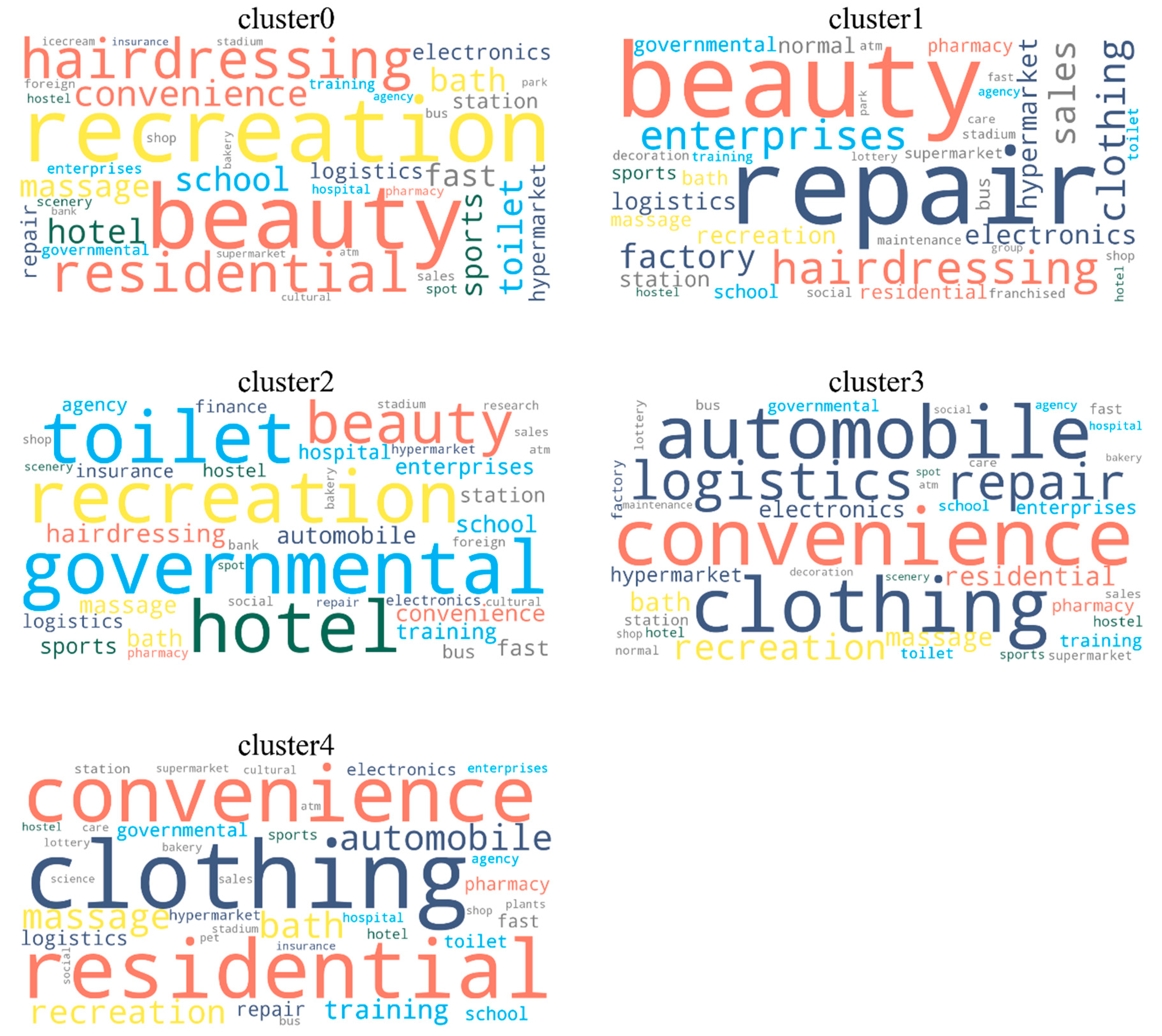 Ijgi 07 00459 g008 Ijgi 07 00459 g008