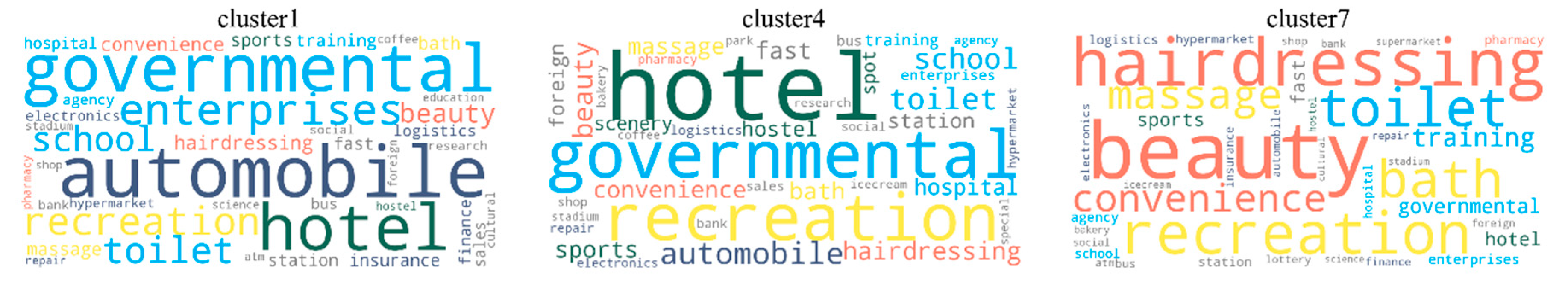 Ijgi 07 00459 g009 Ijgi 07 00459 g009