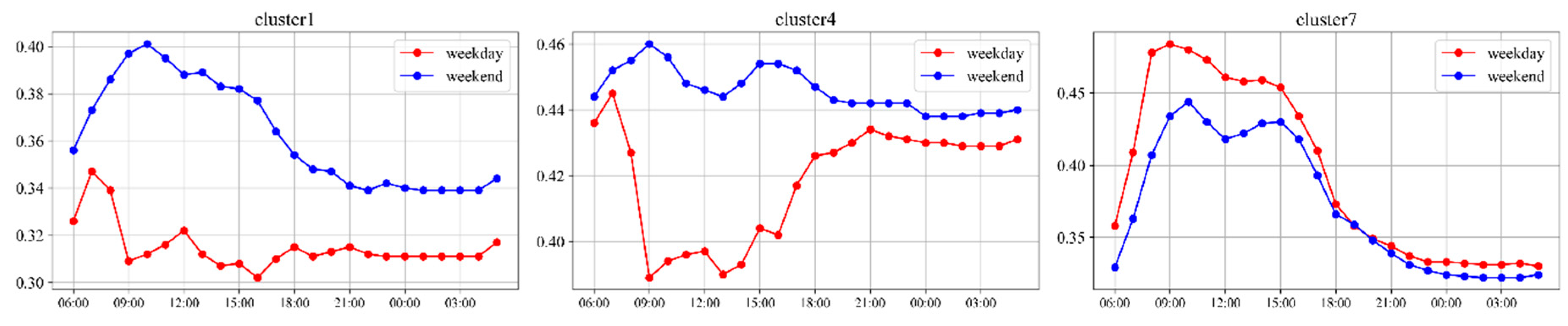 Ijgi 07 00459 g010 Ijgi 07 00459 g010
